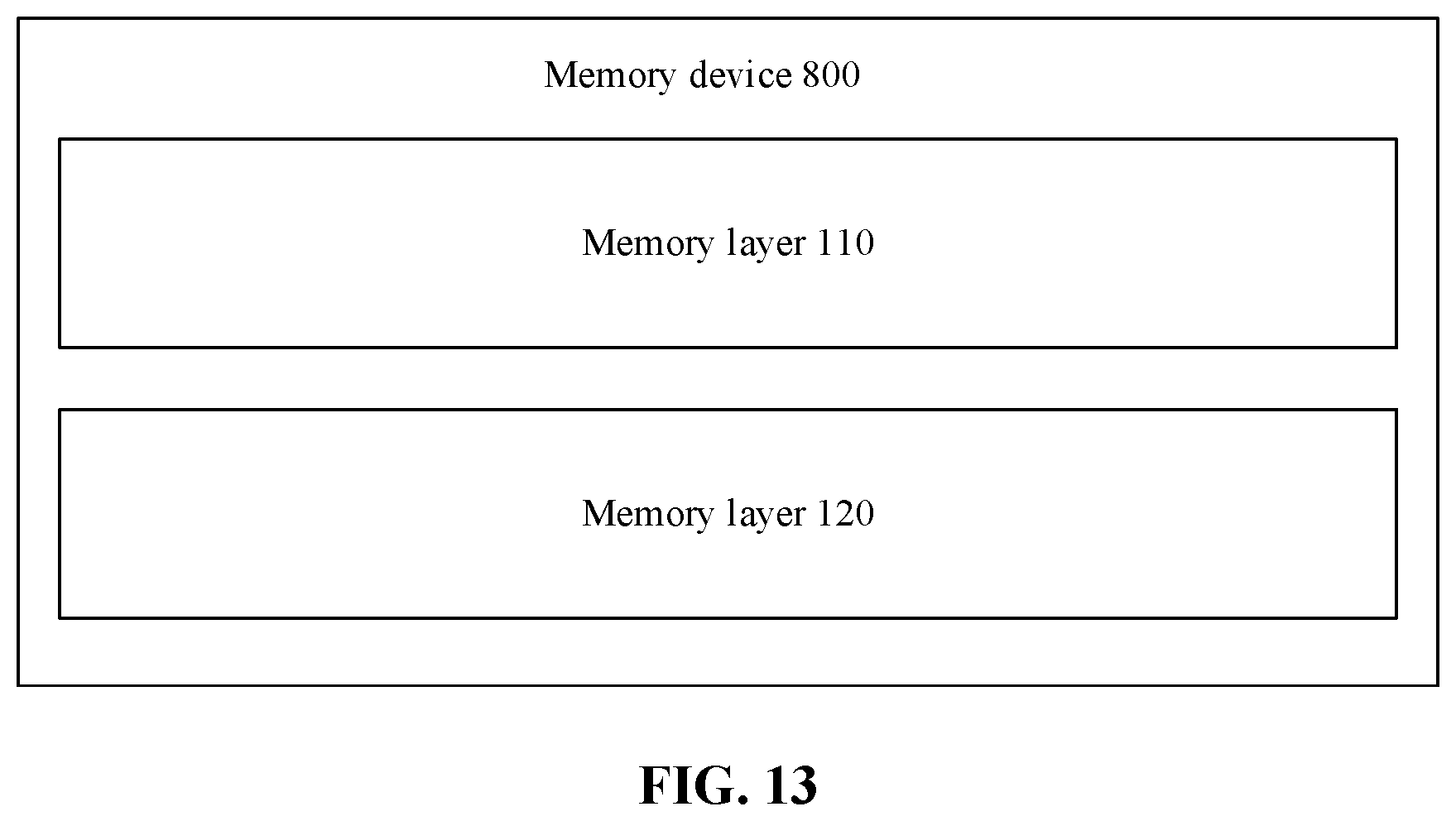 Patent US11854640 Figure 13 – Memory device, testing method and using method thereof, and memory system