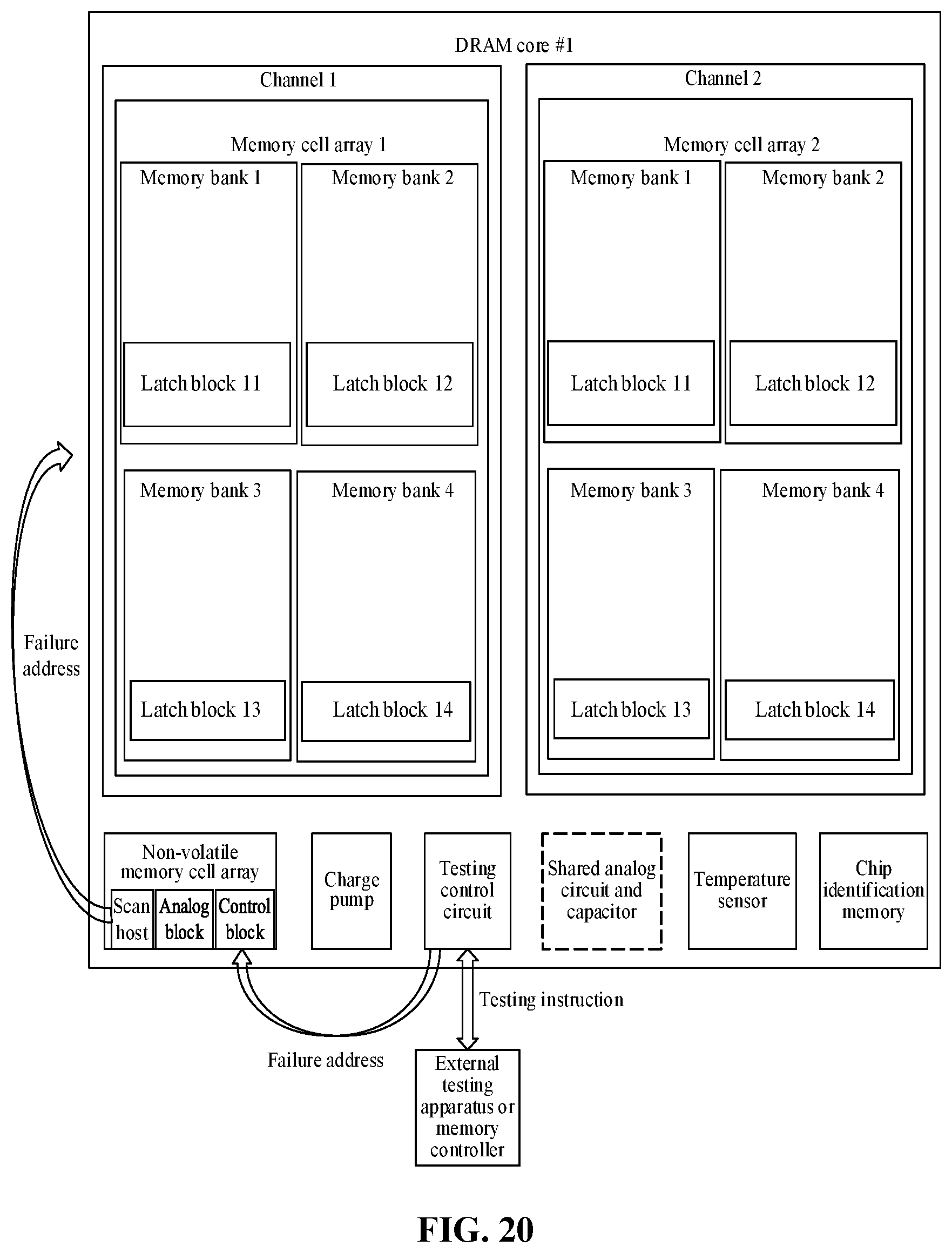Patent US11854640 Figure 20 – Memory device, testing method and using method thereof, and memory system