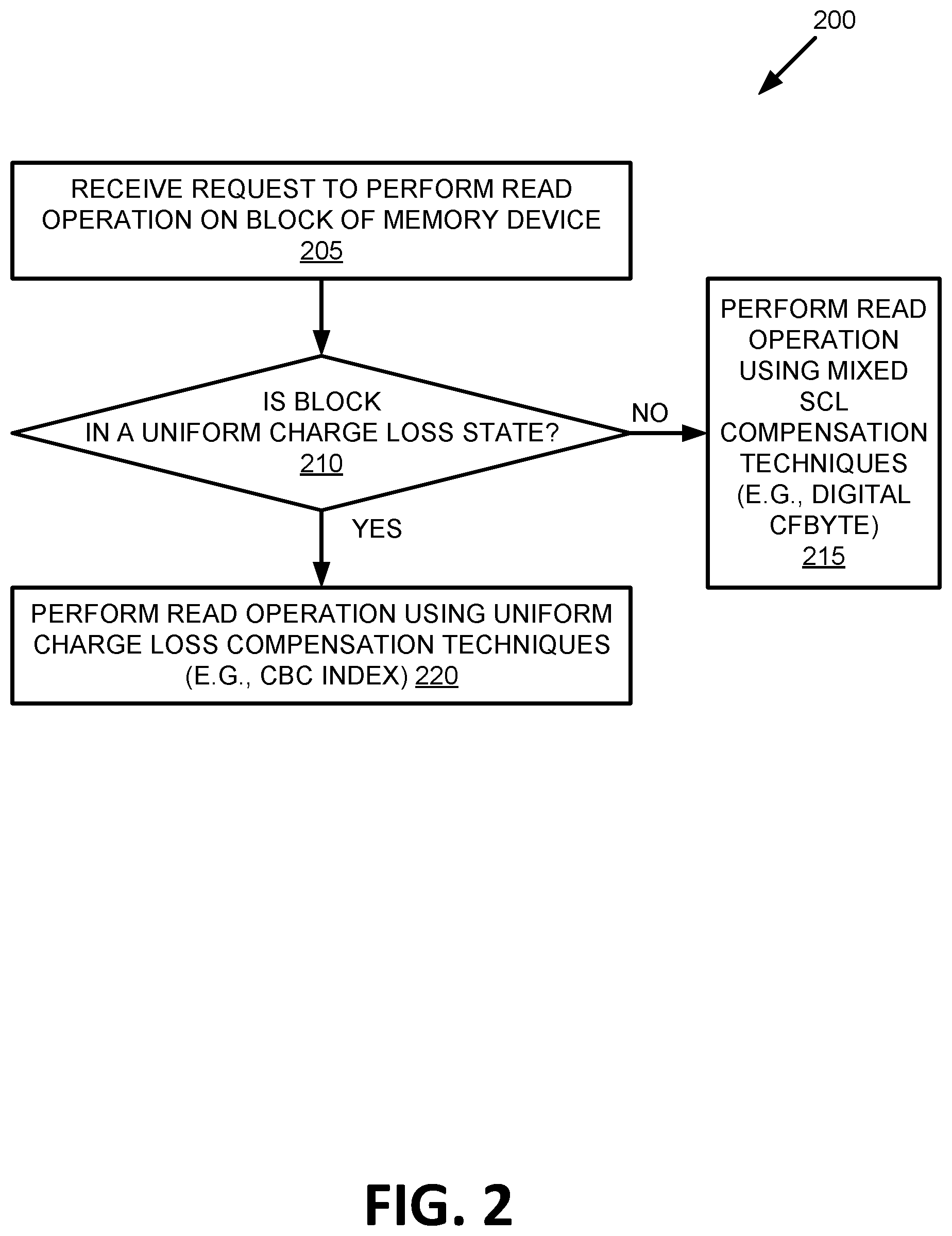 Patent US11854649 Figure 2 – Temperature-compensated time estimate for a block to reach a uniform charge loss state