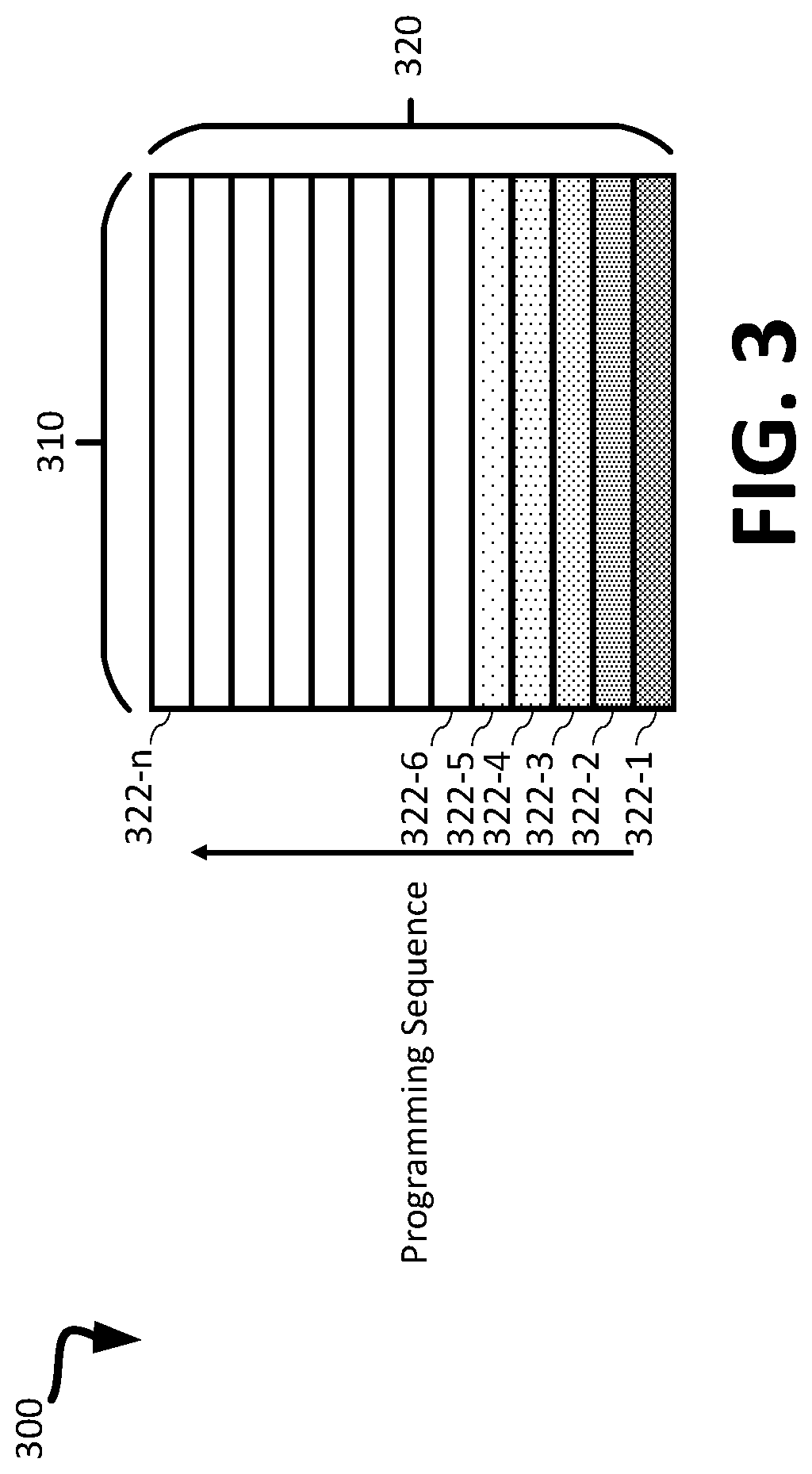 Patent US11854649 Figure 3 – Temperature-compensated time estimate for a block to reach a uniform charge loss state