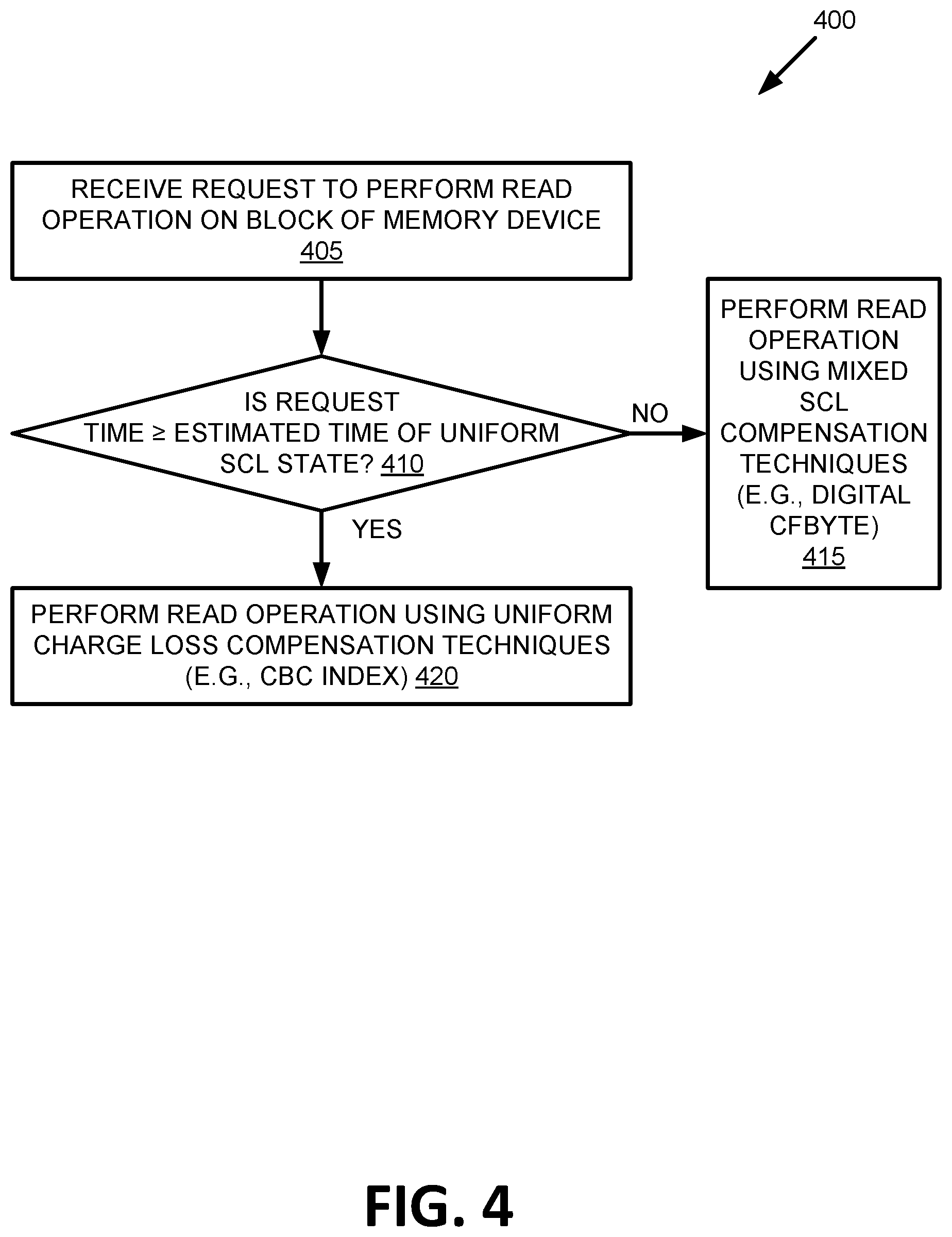 Patent US11854649 Figure 4 – Temperature-compensated time estimate for a block to reach a uniform charge loss state