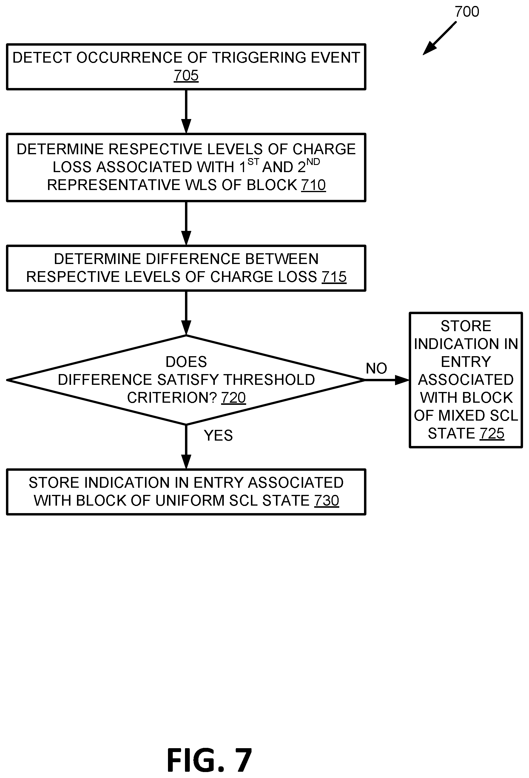 Patent US11854649 Figure 7 – Temperature-compensated time estimate for a block to reach a uniform charge loss state