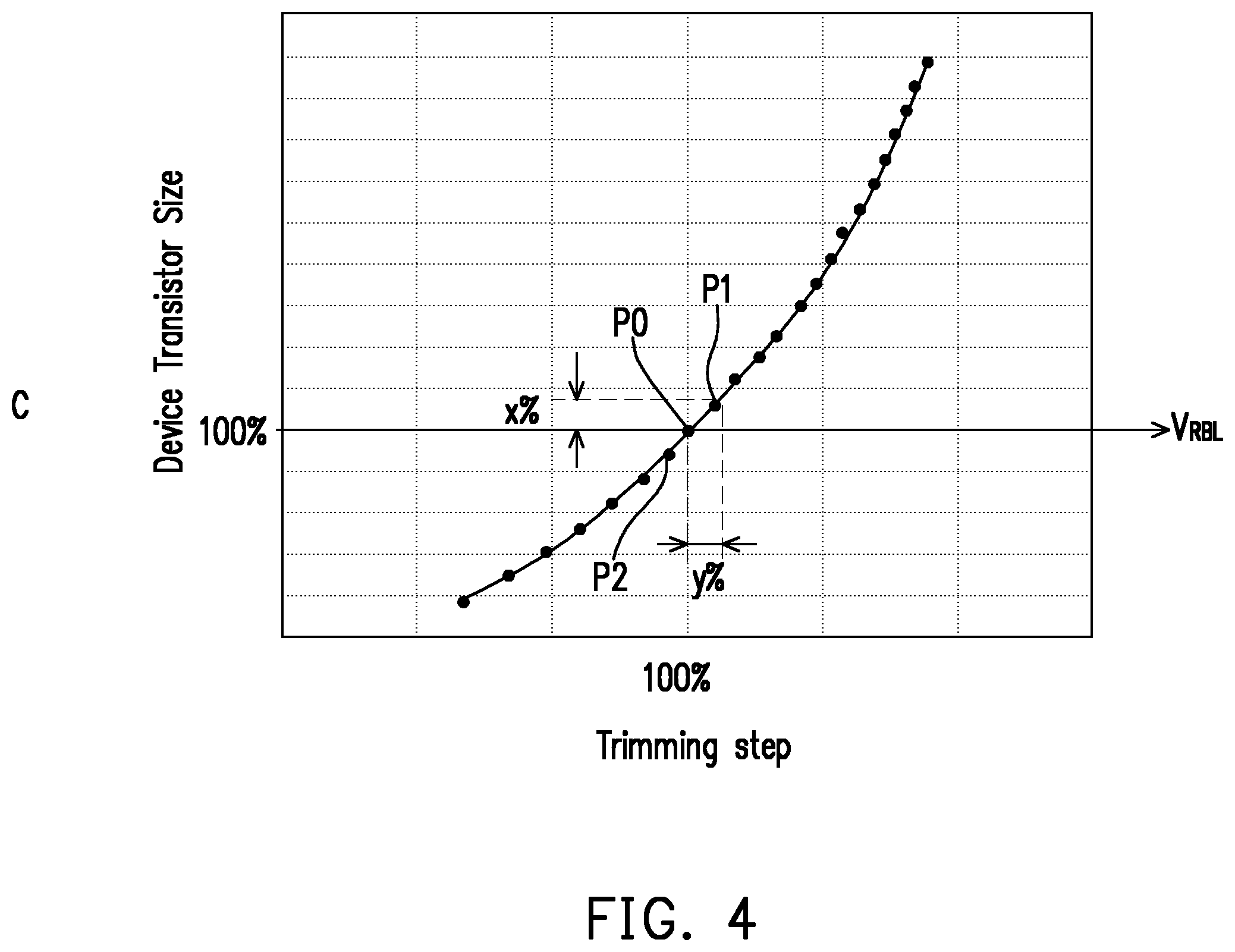 Patent US11854650 Figure 5 – Memory device, sense amplifier and method for mismatch compensation