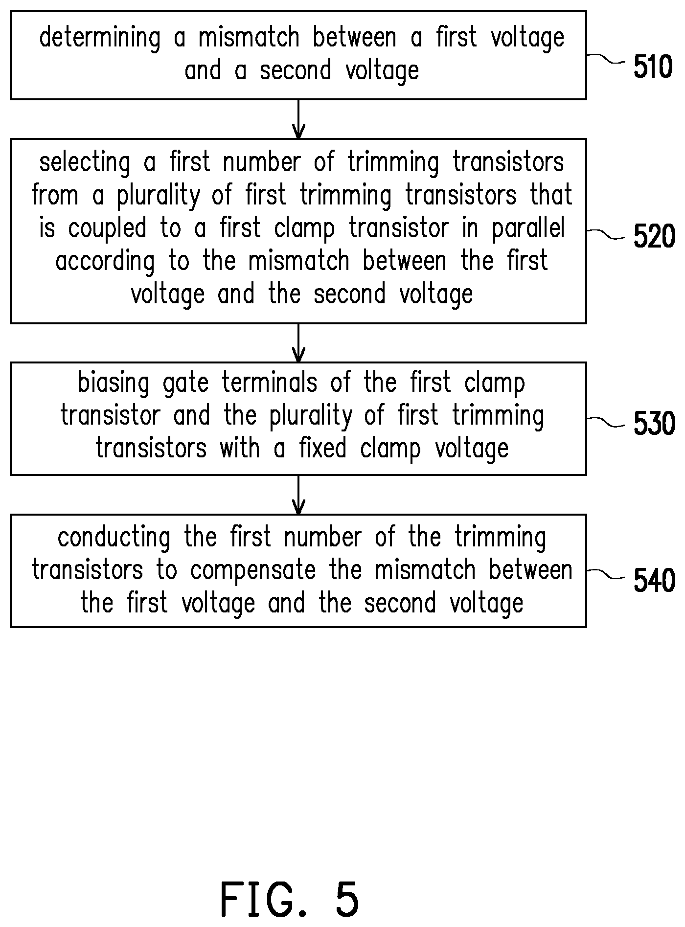 Patent US11854650 Figure 6 – Memory device, sense amplifier and method for mismatch compensation