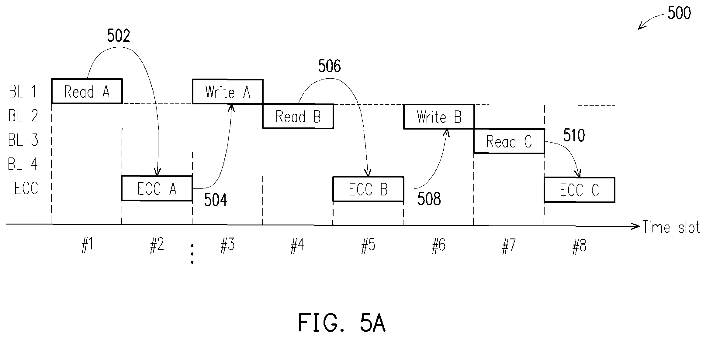 Patent US11854656 Figure 5 – Memory refresh