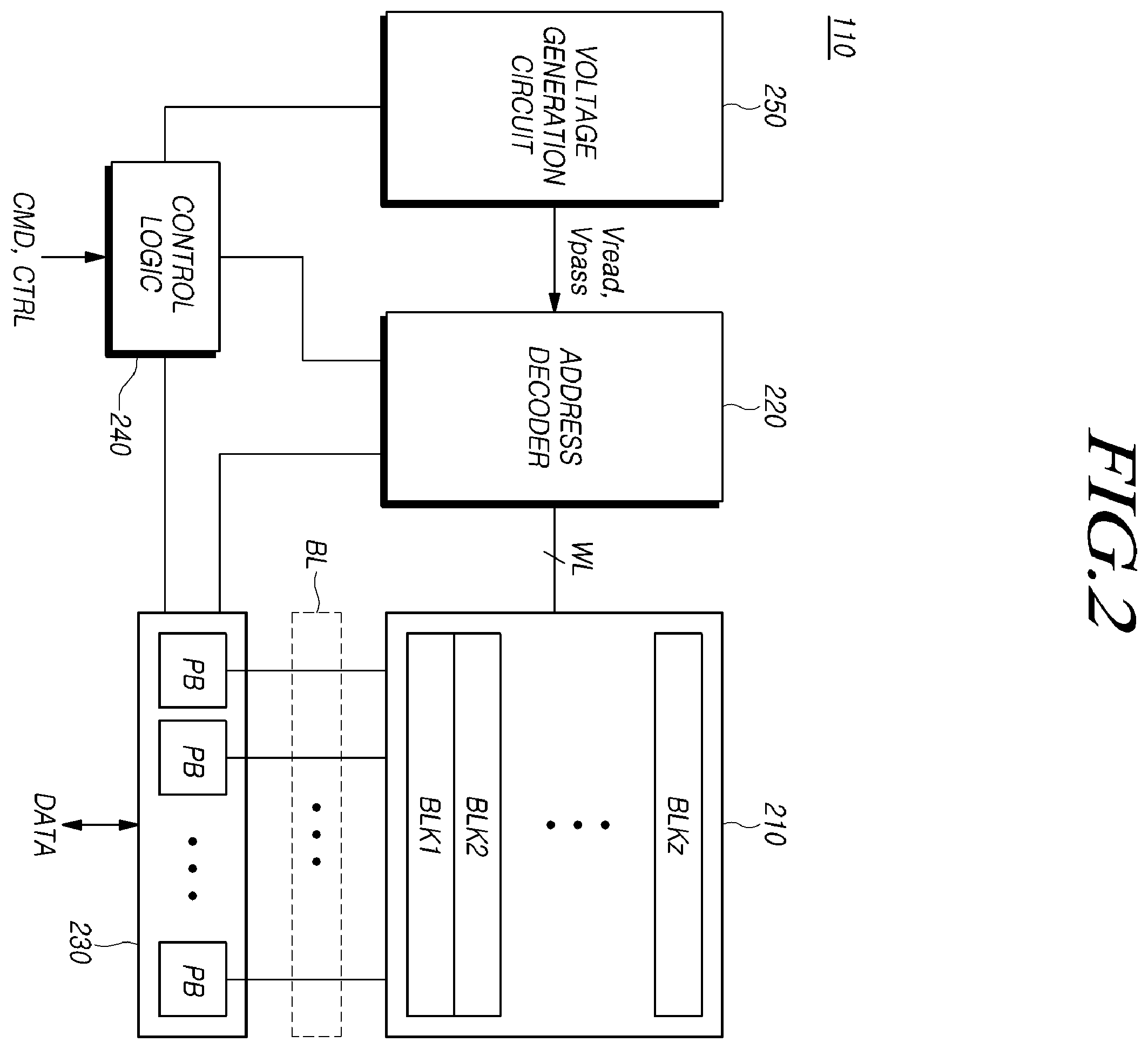 Patent US11854659 Figure 2 – Memory system and operating method determining target status read check period in thermal throttling mode