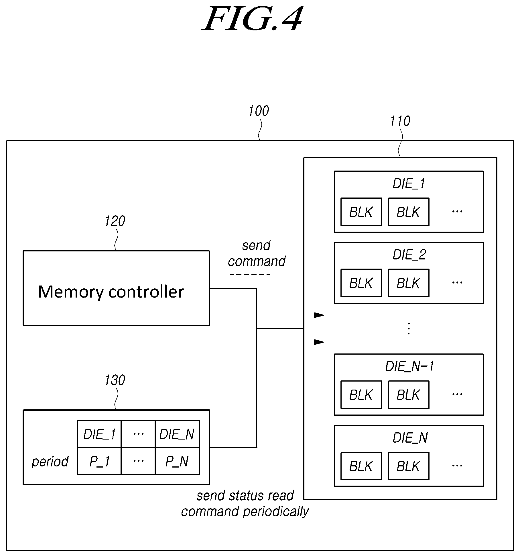 Patent US11854659 Figure 4 – Memory system and operating method determining target status read check period in thermal throttling mode