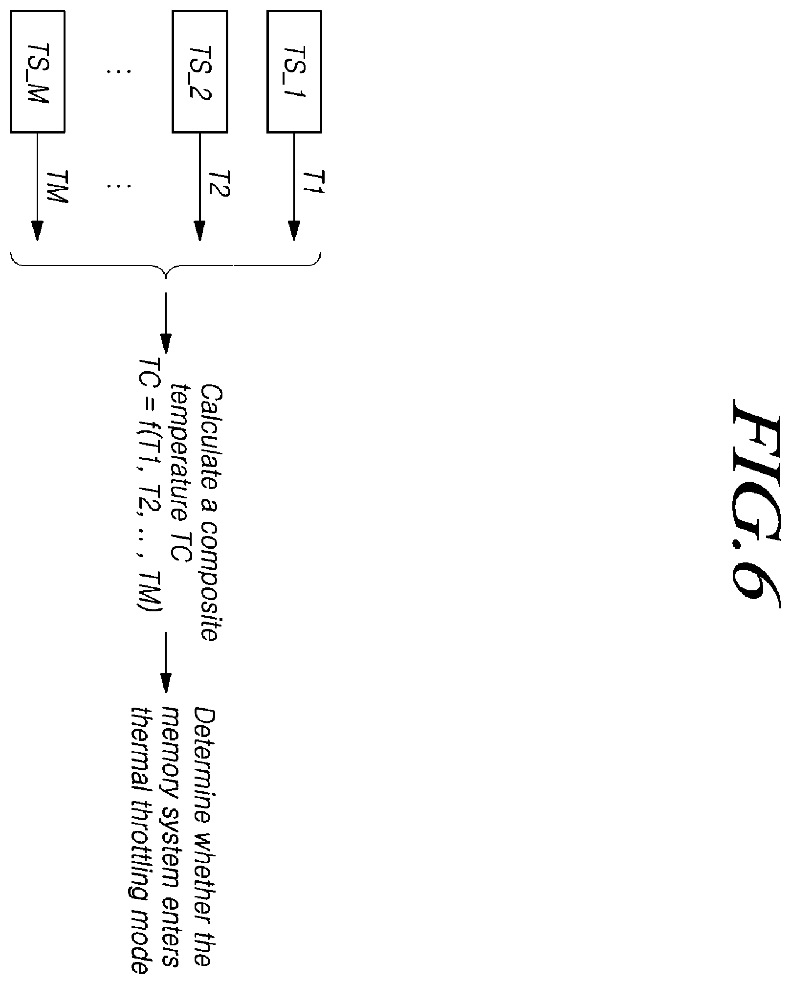 Patent US11854659 Figure 6 – Memory system and operating method determining target status read check period in thermal throttling mode