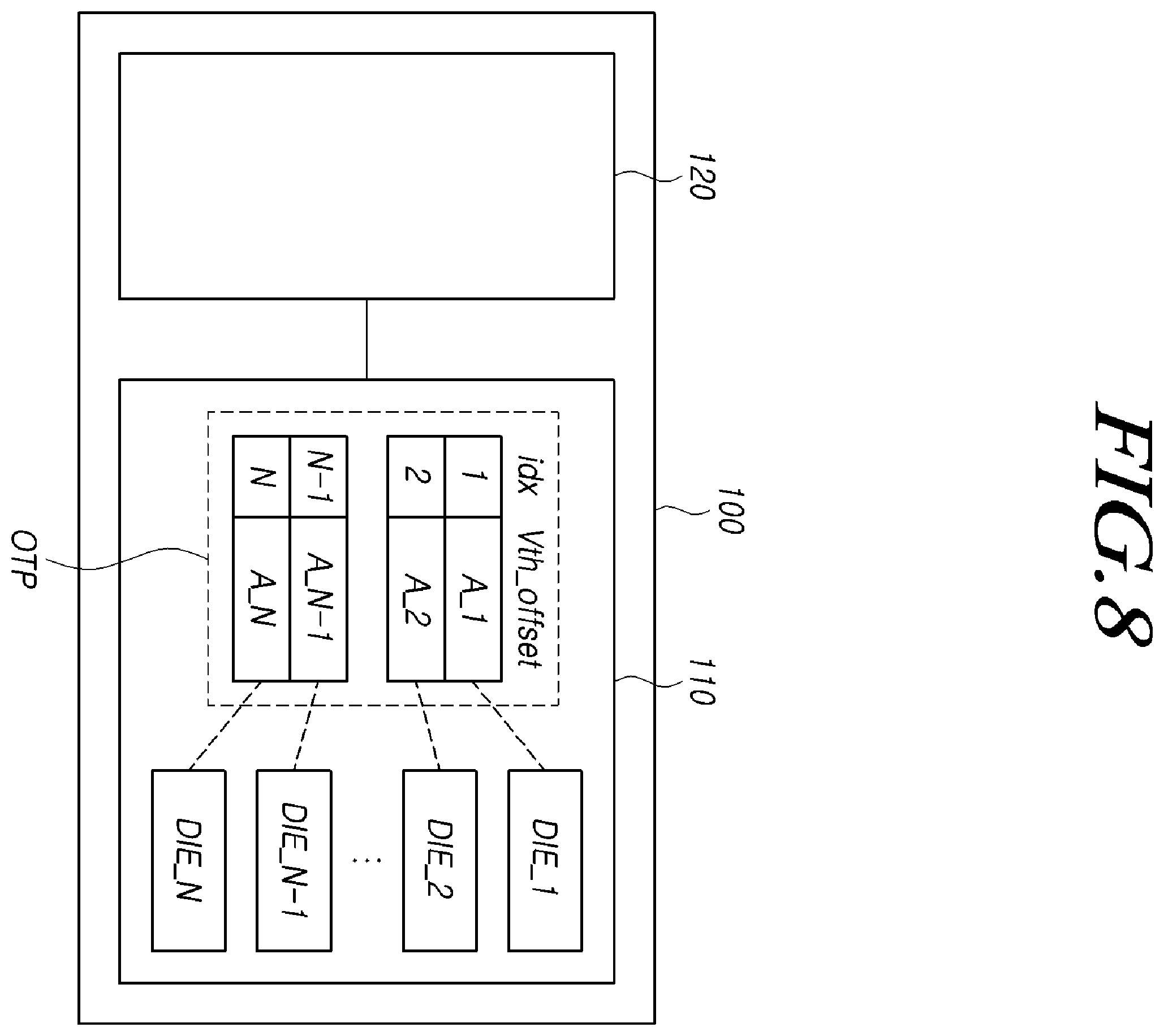 Patent US11854659 Figure 8 – Memory system and operating method determining target status read check period in thermal throttling mode