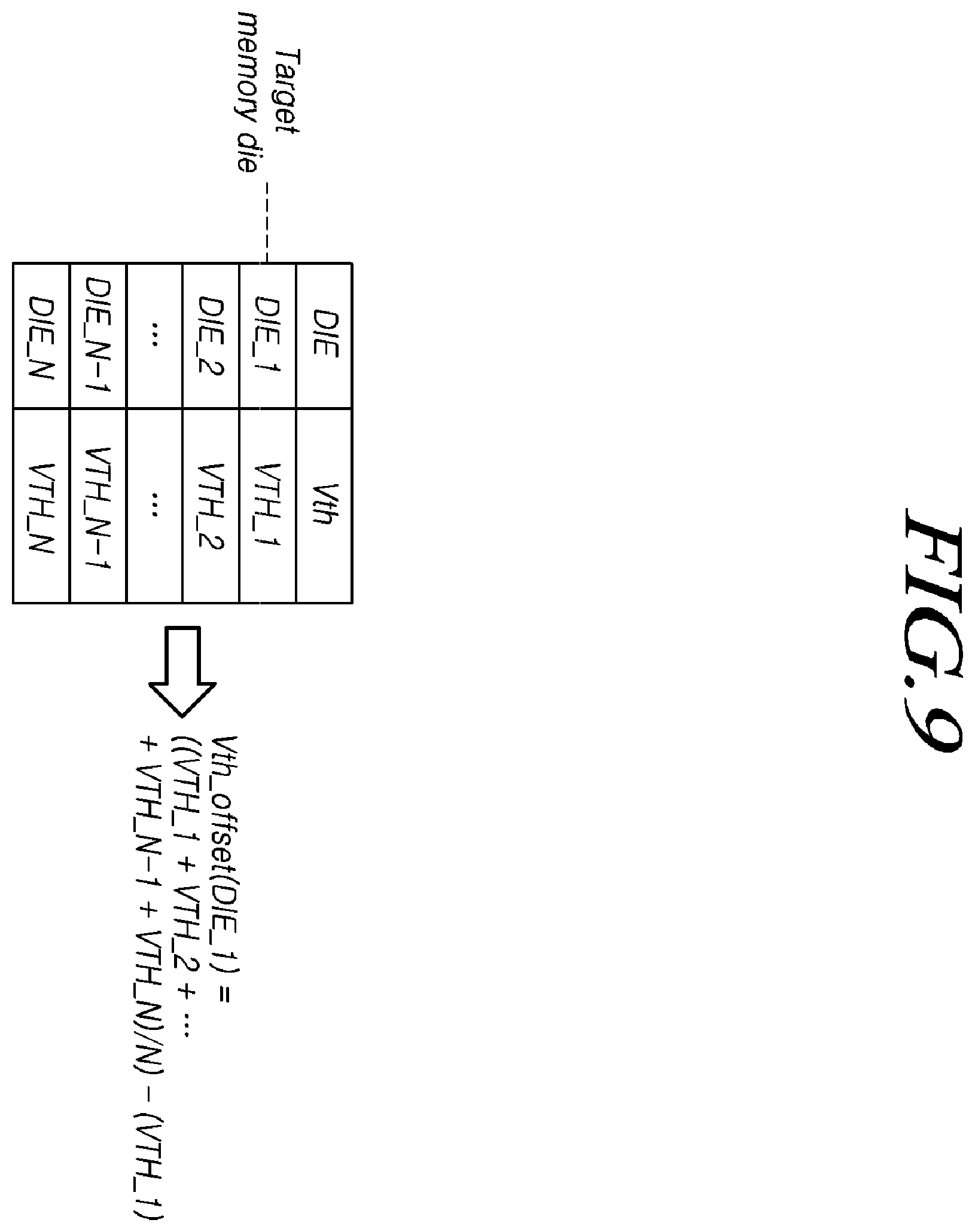 Patent US11854659 Figure 9 – Memory system and operating method determining target status read check period in thermal throttling mode