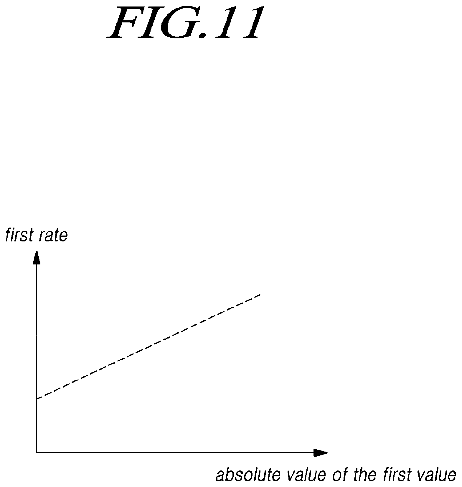Patent US11854659 Figure 11 – Memory system and operating method determining target status read check period in thermal throttling mode