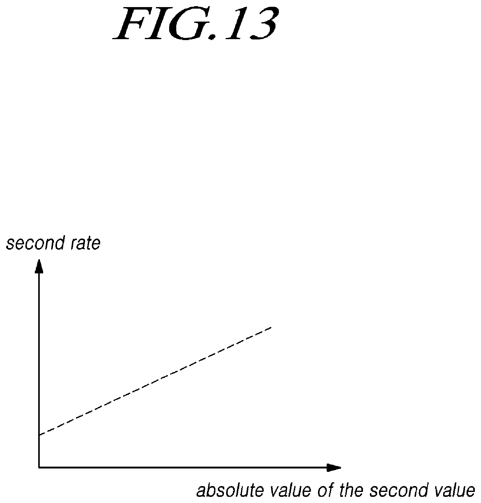 Patent US11854659 Figure 13 – Memory system and operating method determining target status read check period in thermal throttling mode