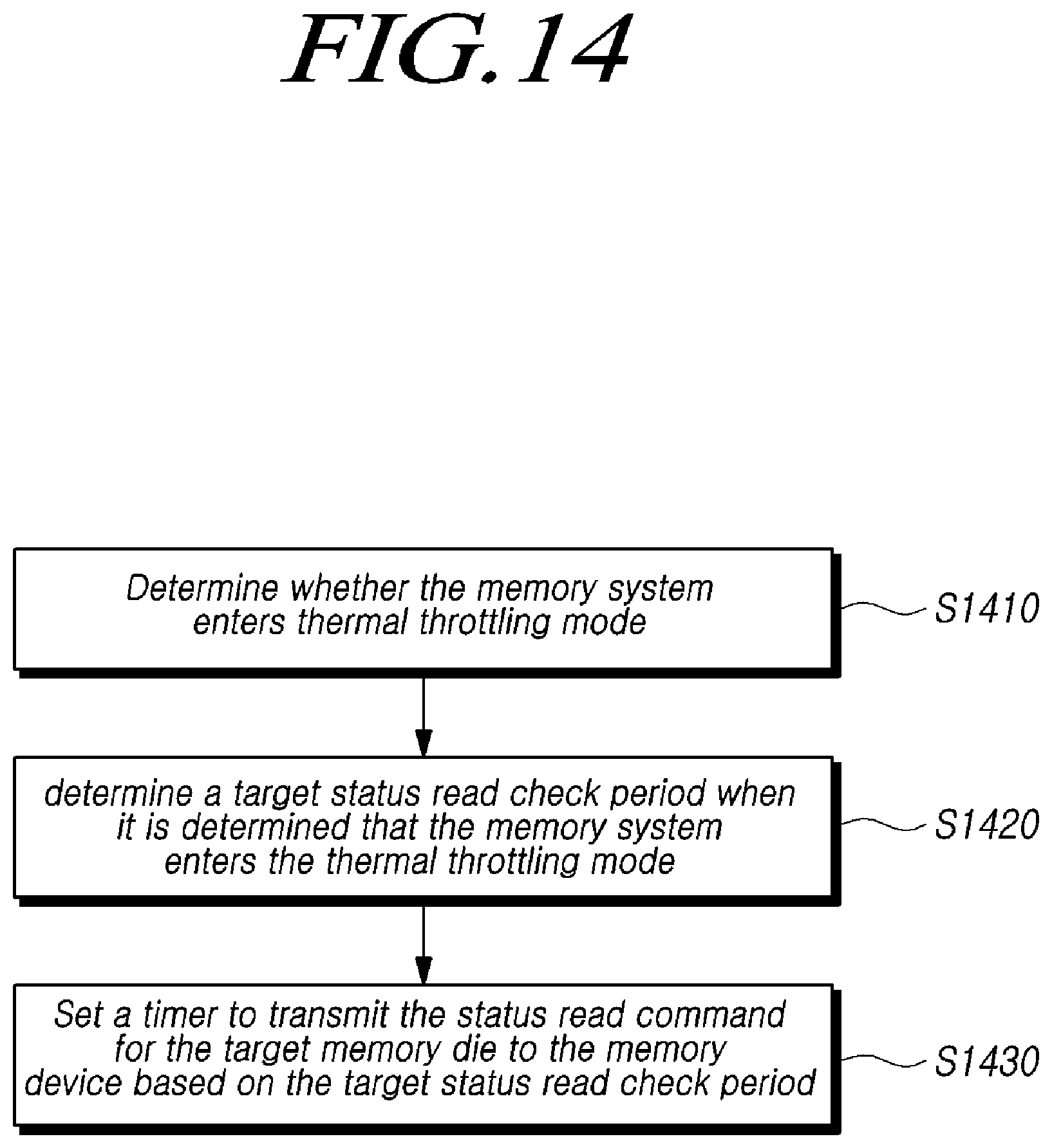 Patent US11854659 Figure 14 – Memory system and operating method determining target status read check period in thermal throttling mode