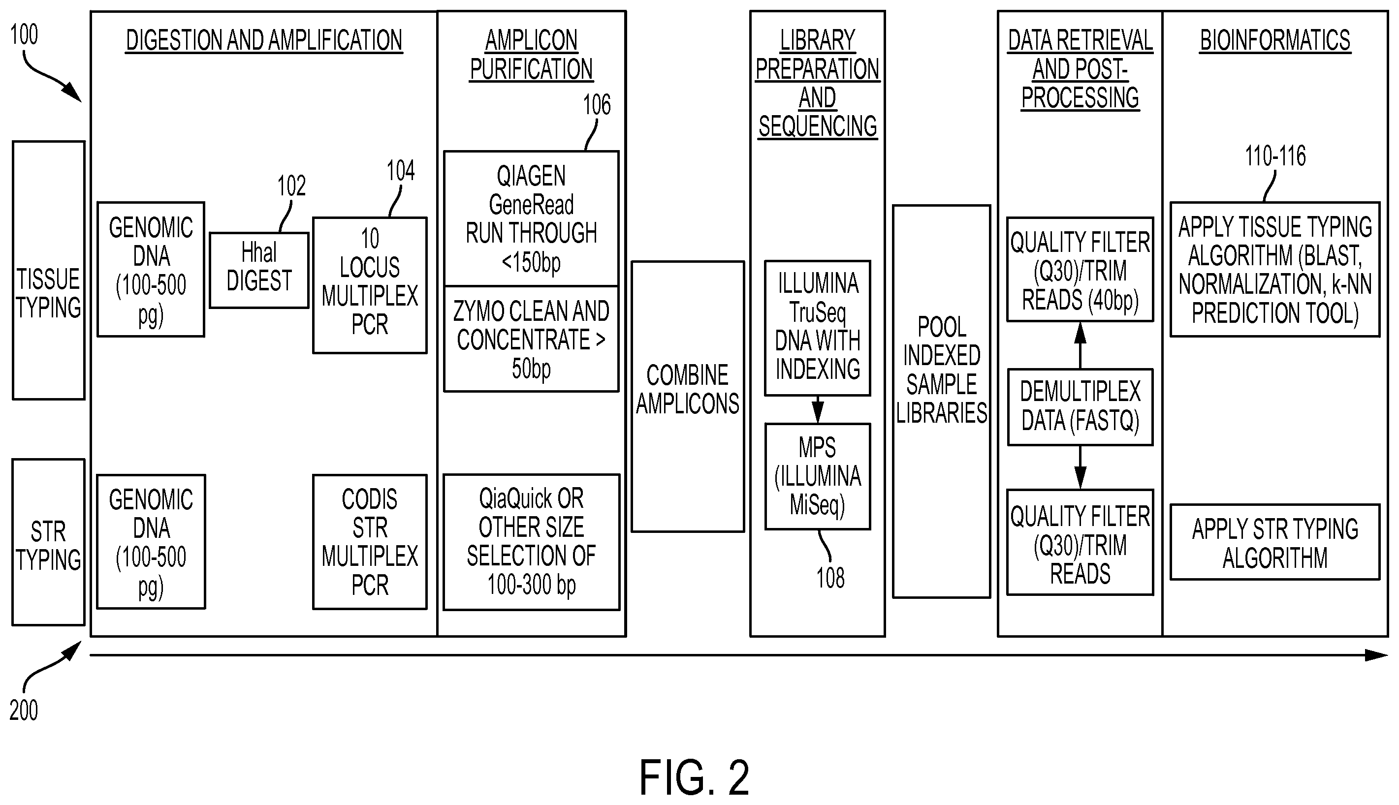 Patent US11854665 Figure 2 – Identification of traits associated with DNA samples using epigenetic-based patterns detected via massively parallel sequencing