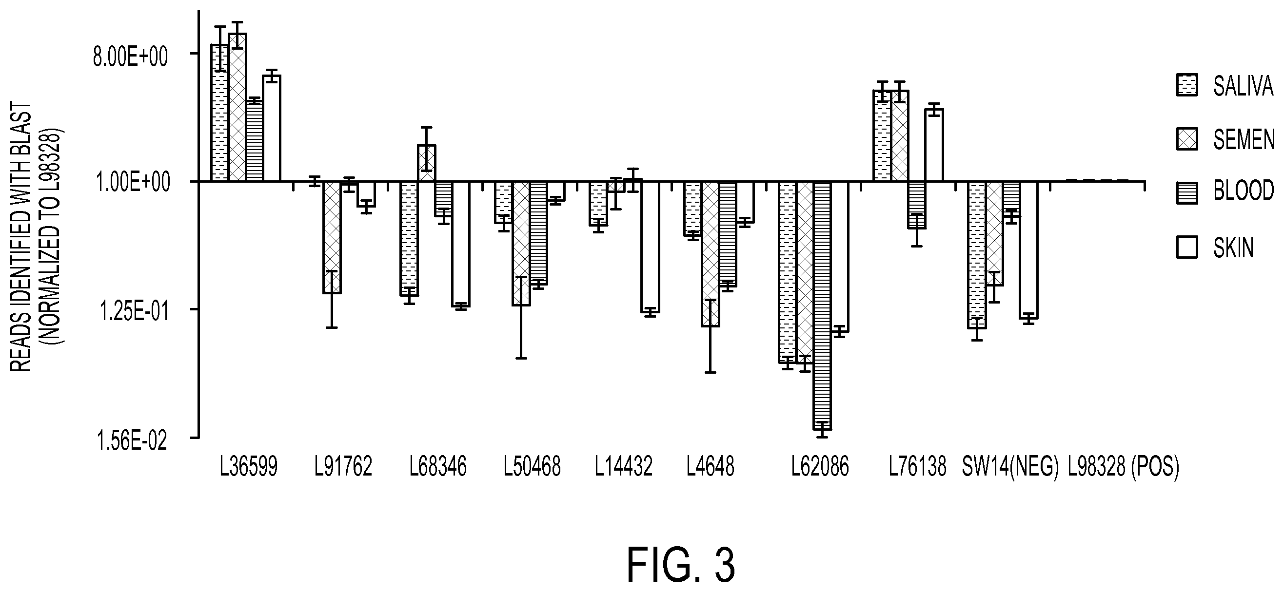 Patent US11854665 Figure 3 – Identification of traits associated with DNA samples using epigenetic-based patterns detected via massively parallel sequencing
