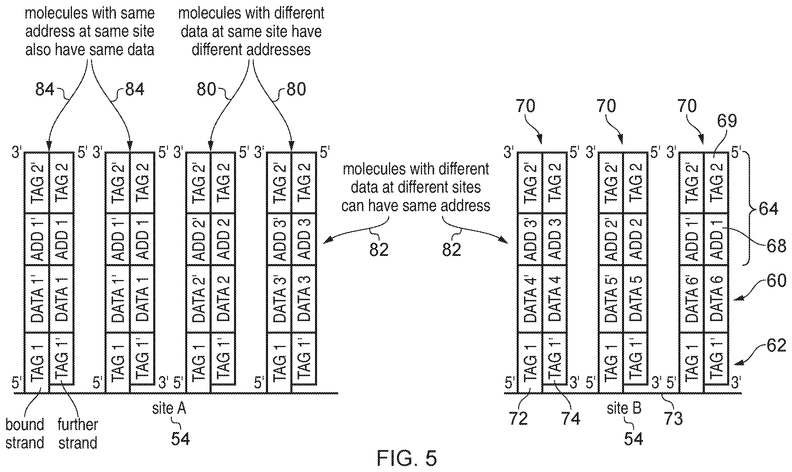 Patent US11854668 Figure 4 – Accessing data storage provided using double-stranded nucleic acid molecules