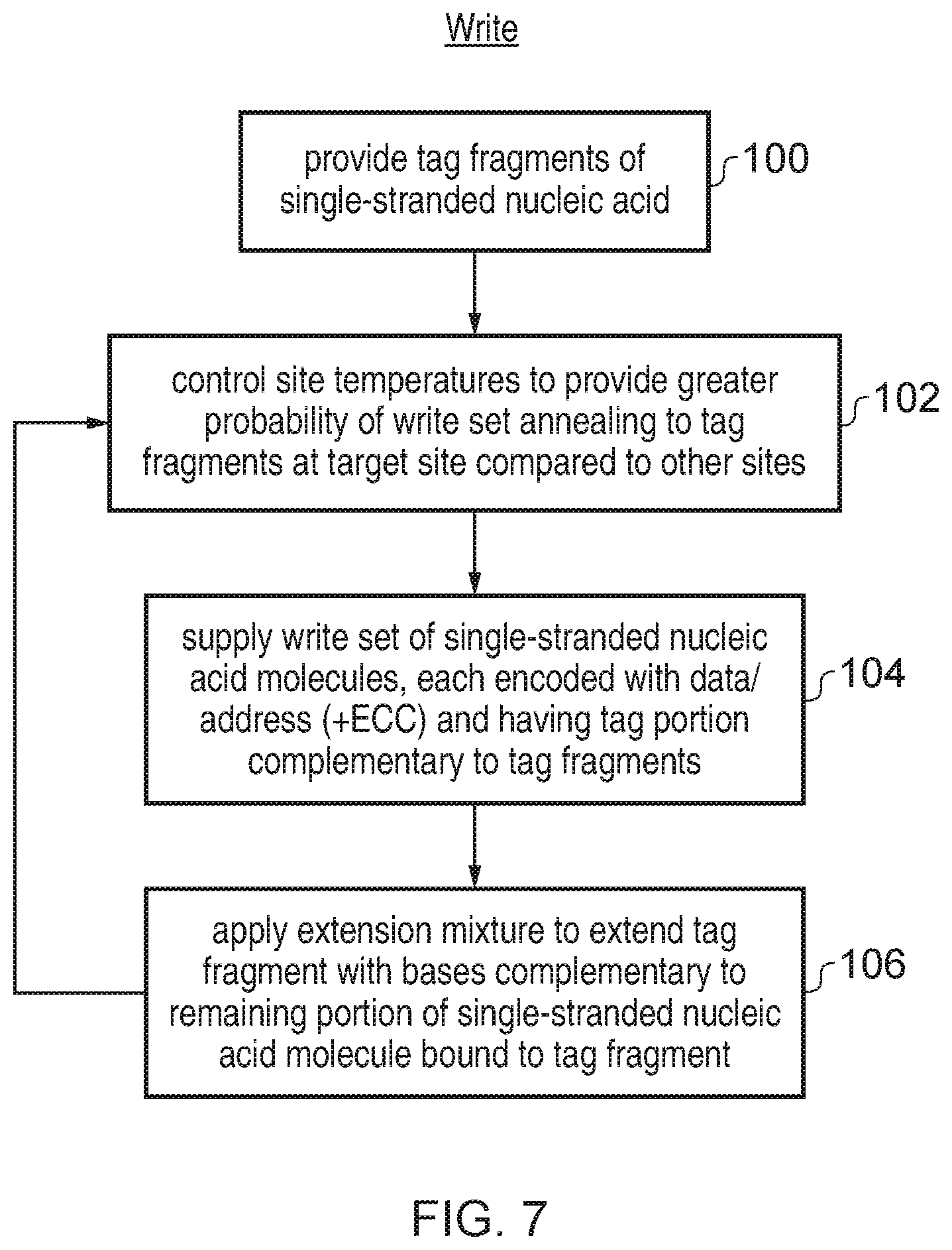 Patent US11854668 Figure 8 – Accessing data storage provided using double-stranded nucleic acid molecules