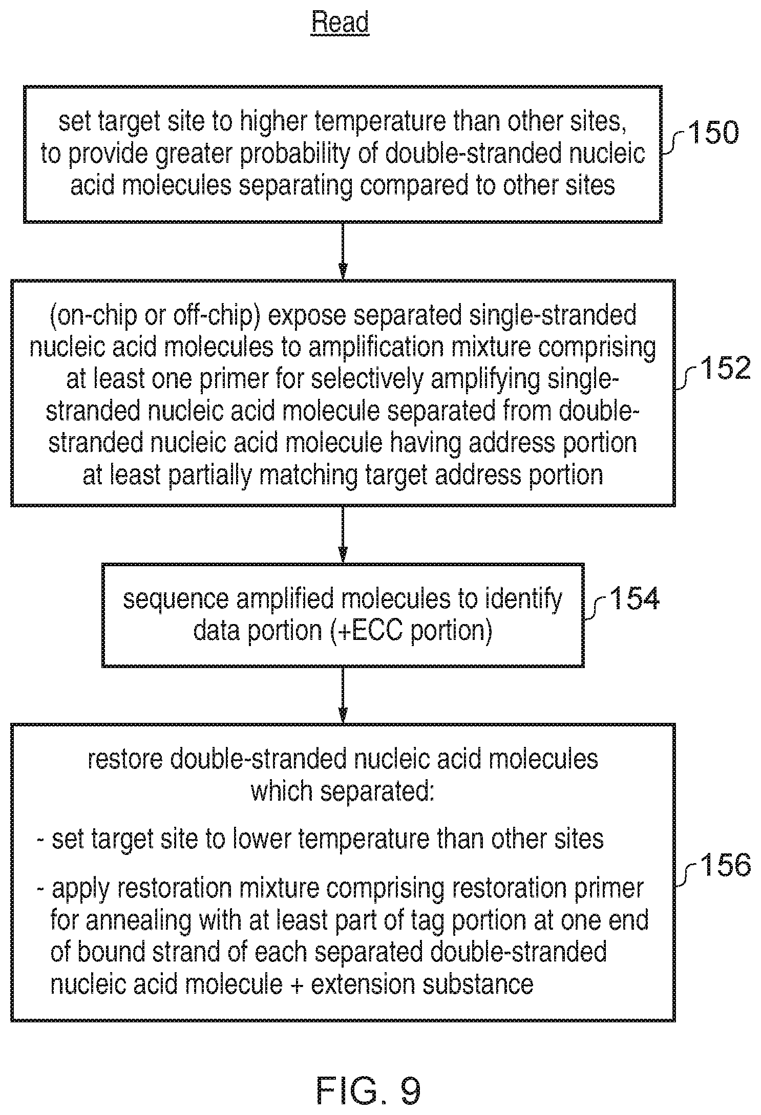 Patent US11854668 Figure 11 – Accessing data storage provided using double-stranded nucleic acid molecules