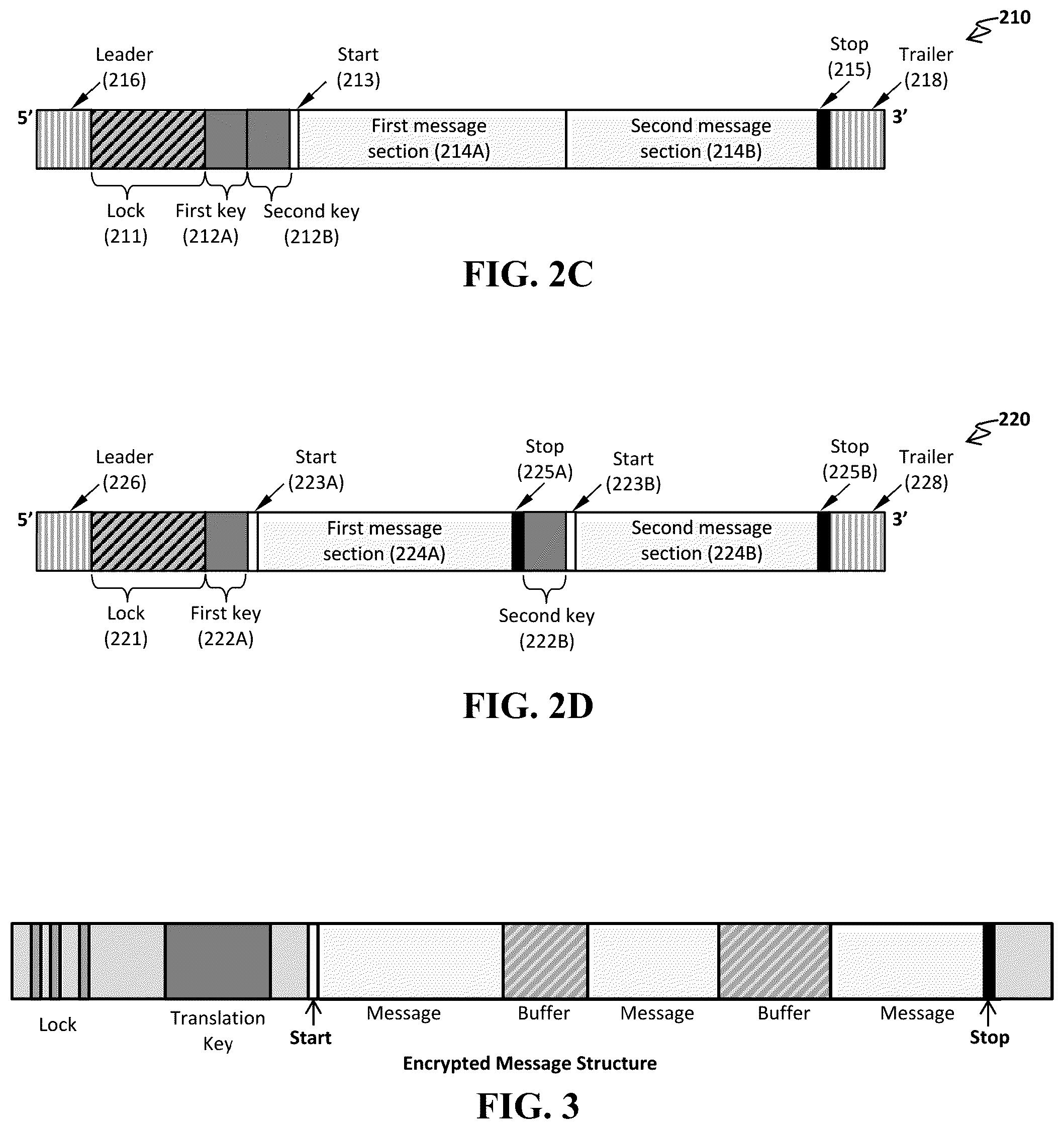 Patent US11854669 Figure 2 – Synthetic nucleic acids for information storage and transmission