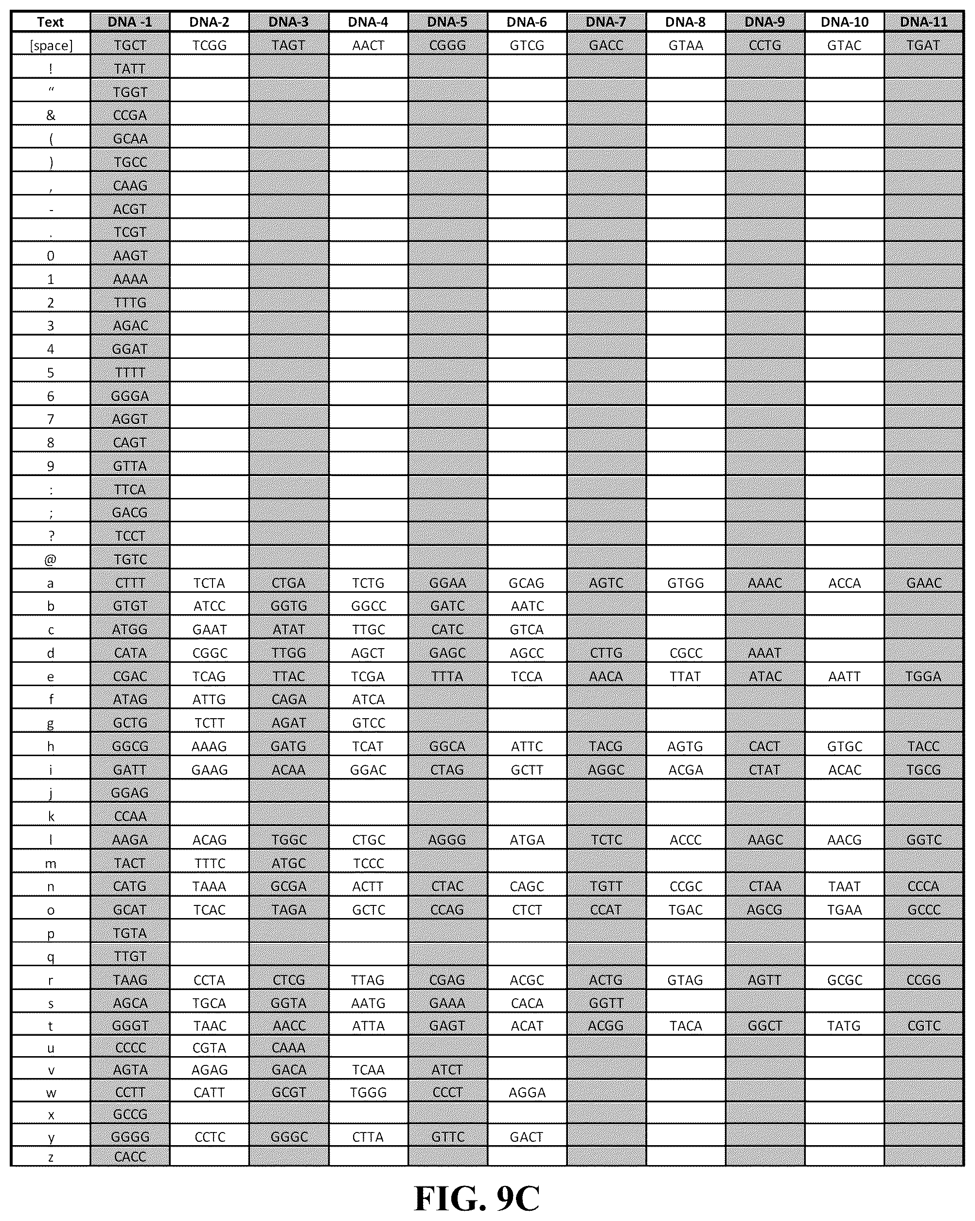 Patent US11854669 Figure 15 – Synthetic nucleic acids for information storage and transmission