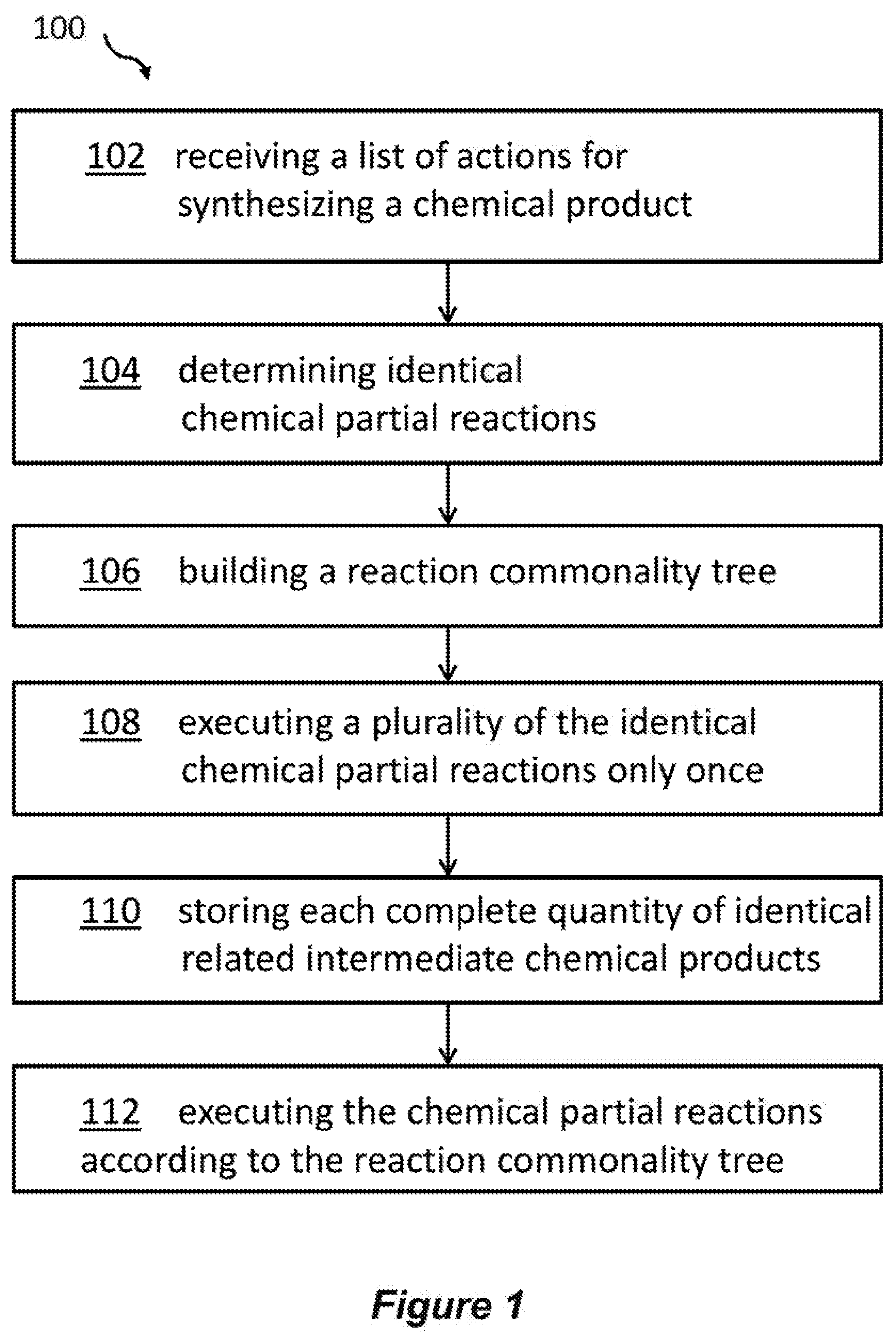 Patent US11854670 Figure 1 – Running multiple experiments simultaneously on an array of chemical reactors