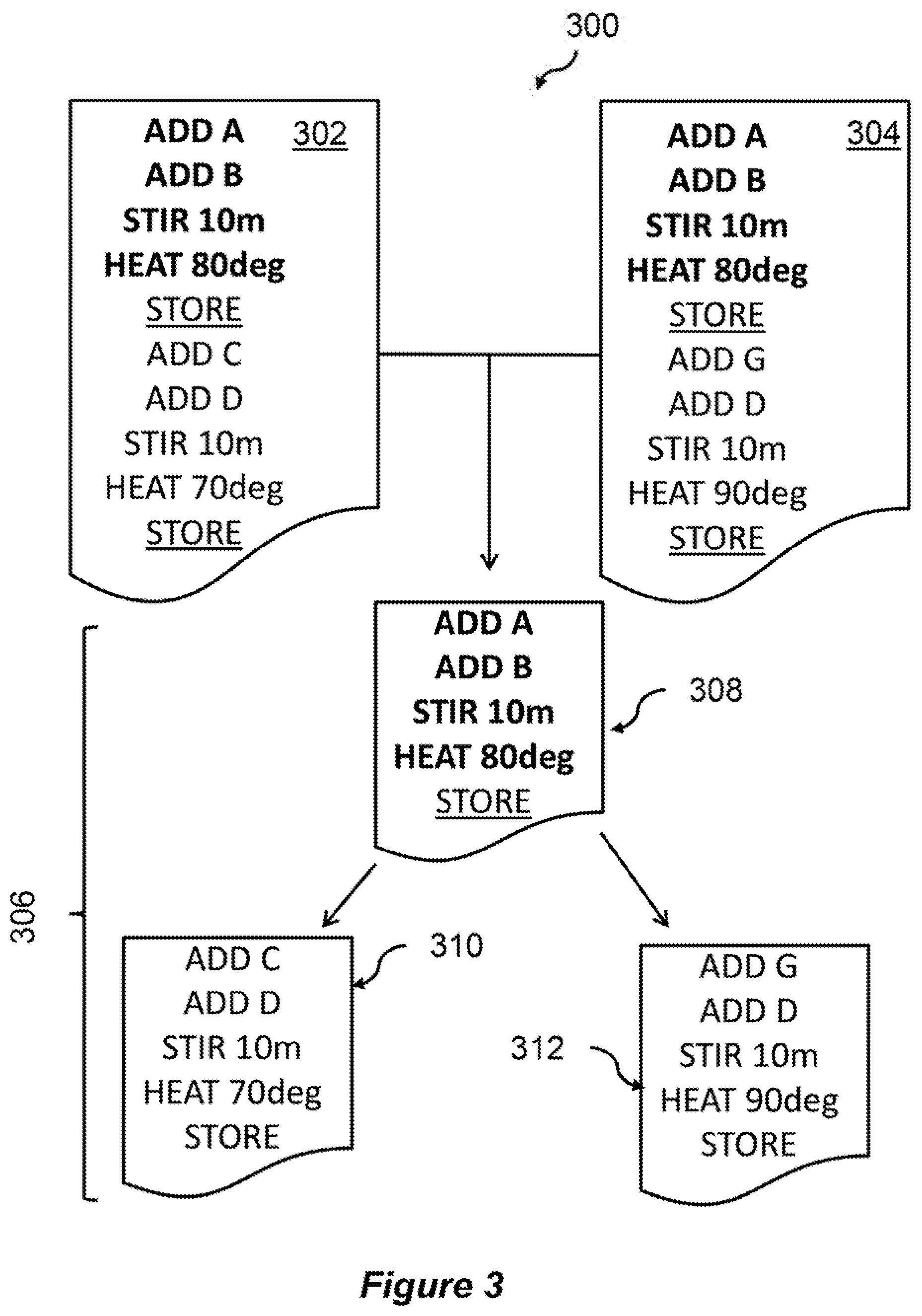 Patent US11854670 Figure 3 – Running multiple experiments simultaneously on an array of chemical reactors