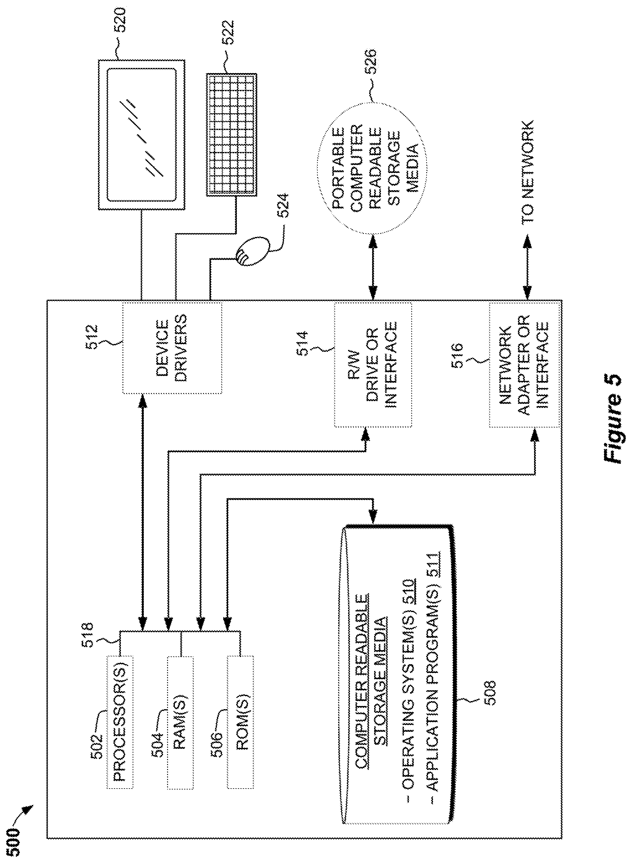 Patent US11854670 Figure 5 – Running multiple experiments simultaneously on an array of chemical reactors