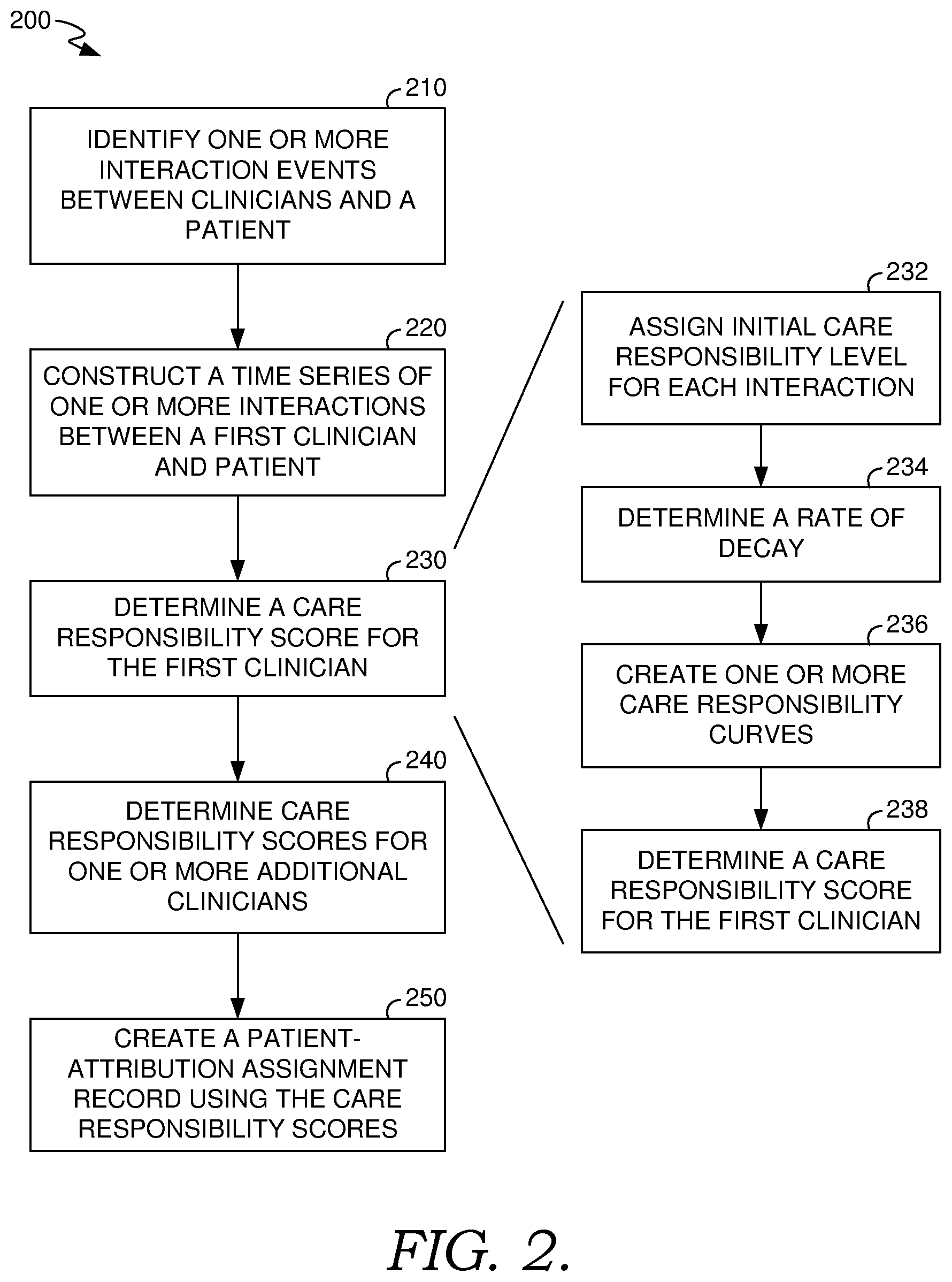 Patent US11854673 Figure 3 – Systems and methods for managing caregiver responsibility