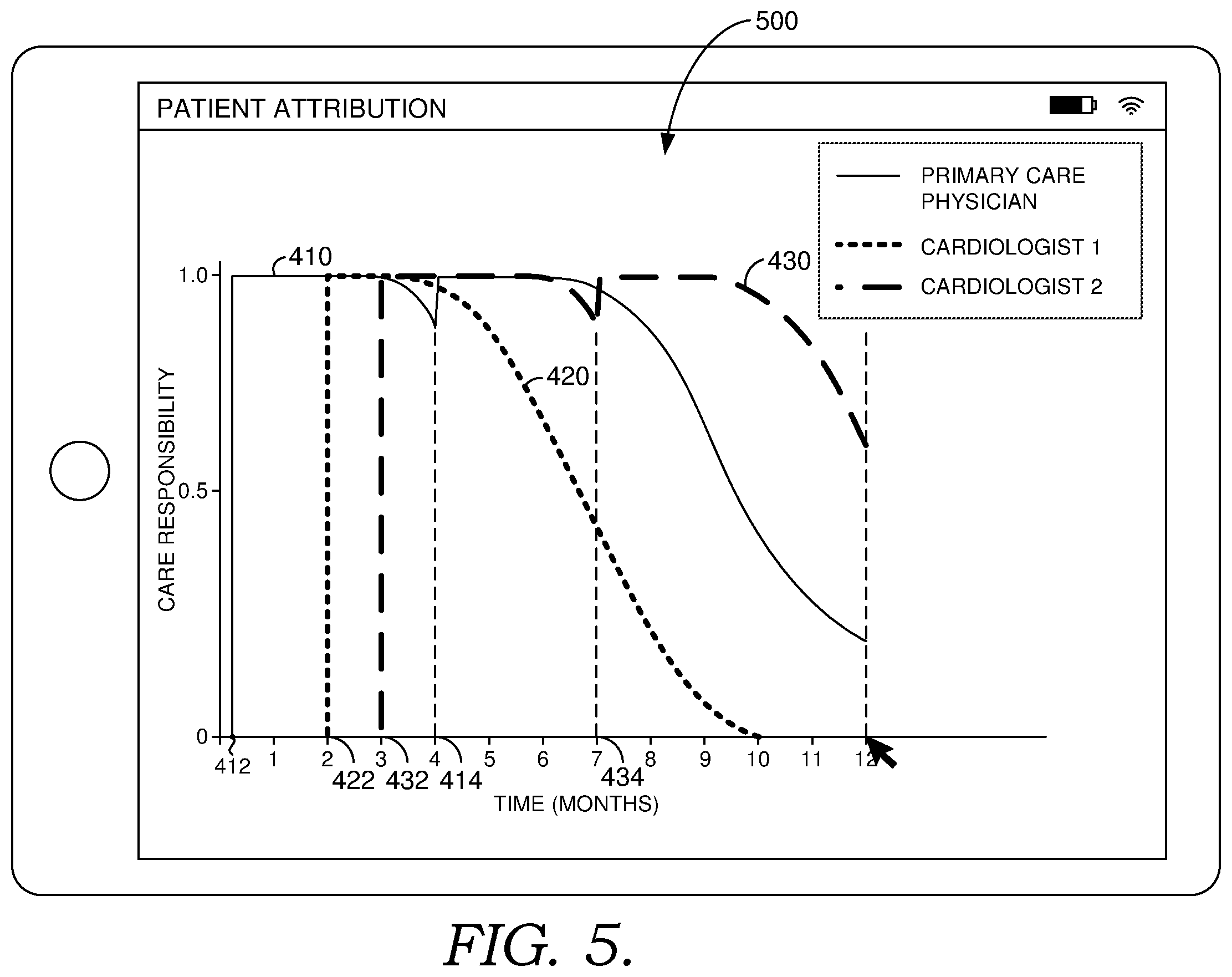 Patent US11854673 Figure 6 – Systems and methods for managing caregiver responsibility