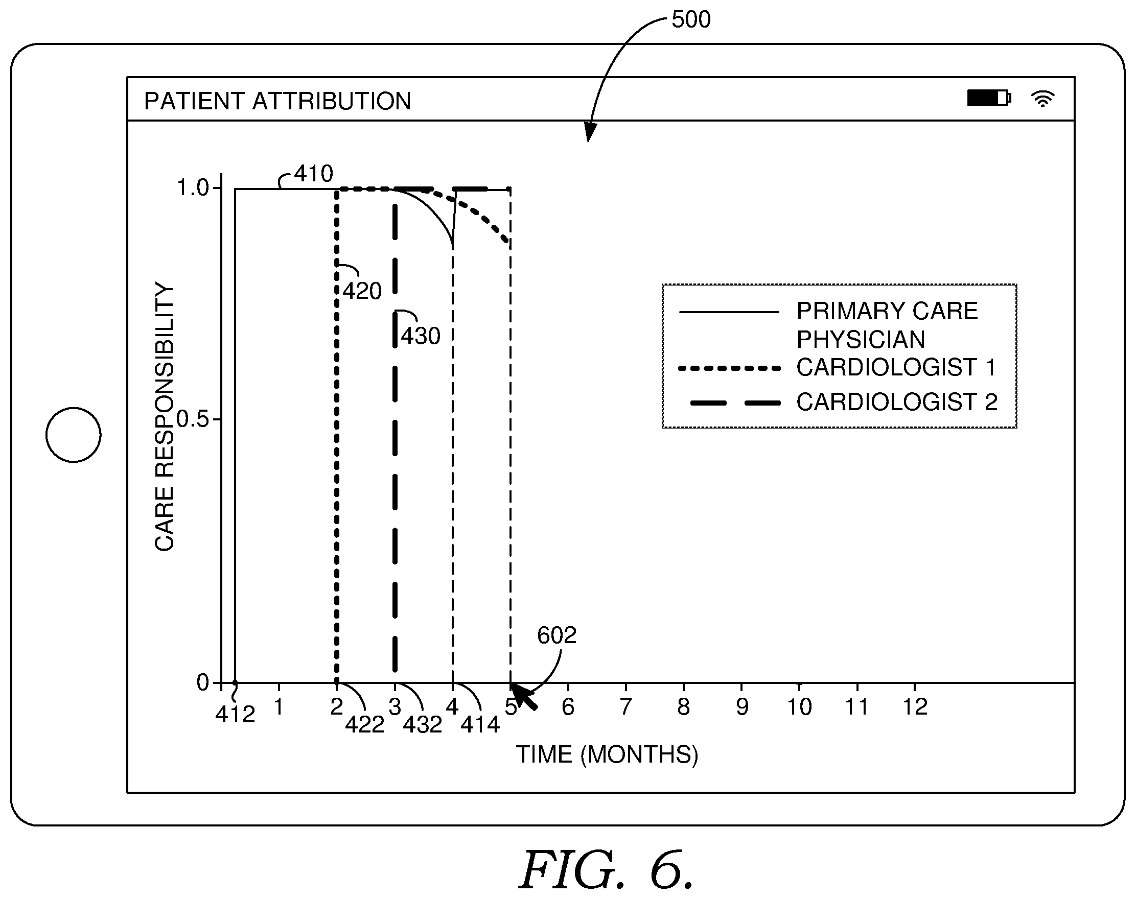 Patent US11854673 Figure 7 – Systems and methods for managing caregiver responsibility