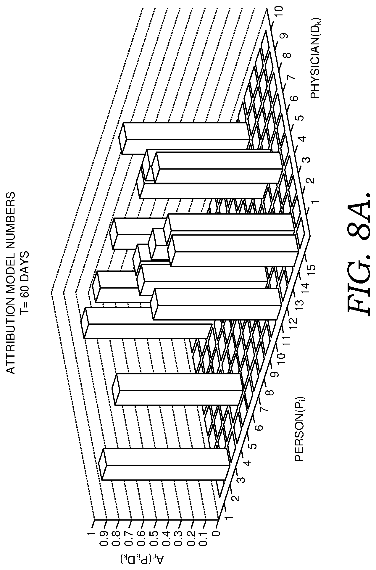 Patent US11854673 Figure 9 – Systems and methods for managing caregiver responsibility