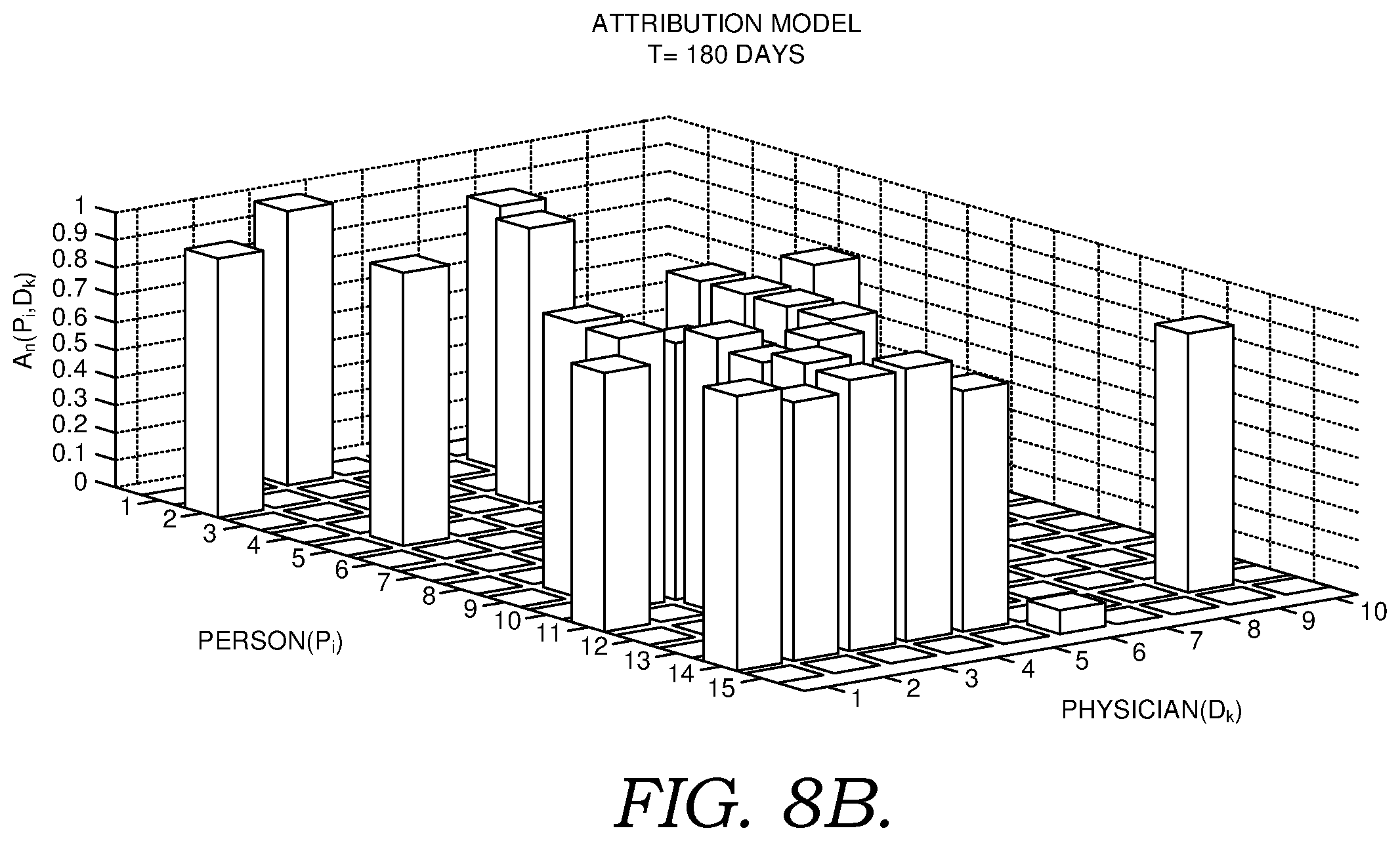 Patent US11854673 Figure 10 – Systems and methods for managing caregiver responsibility