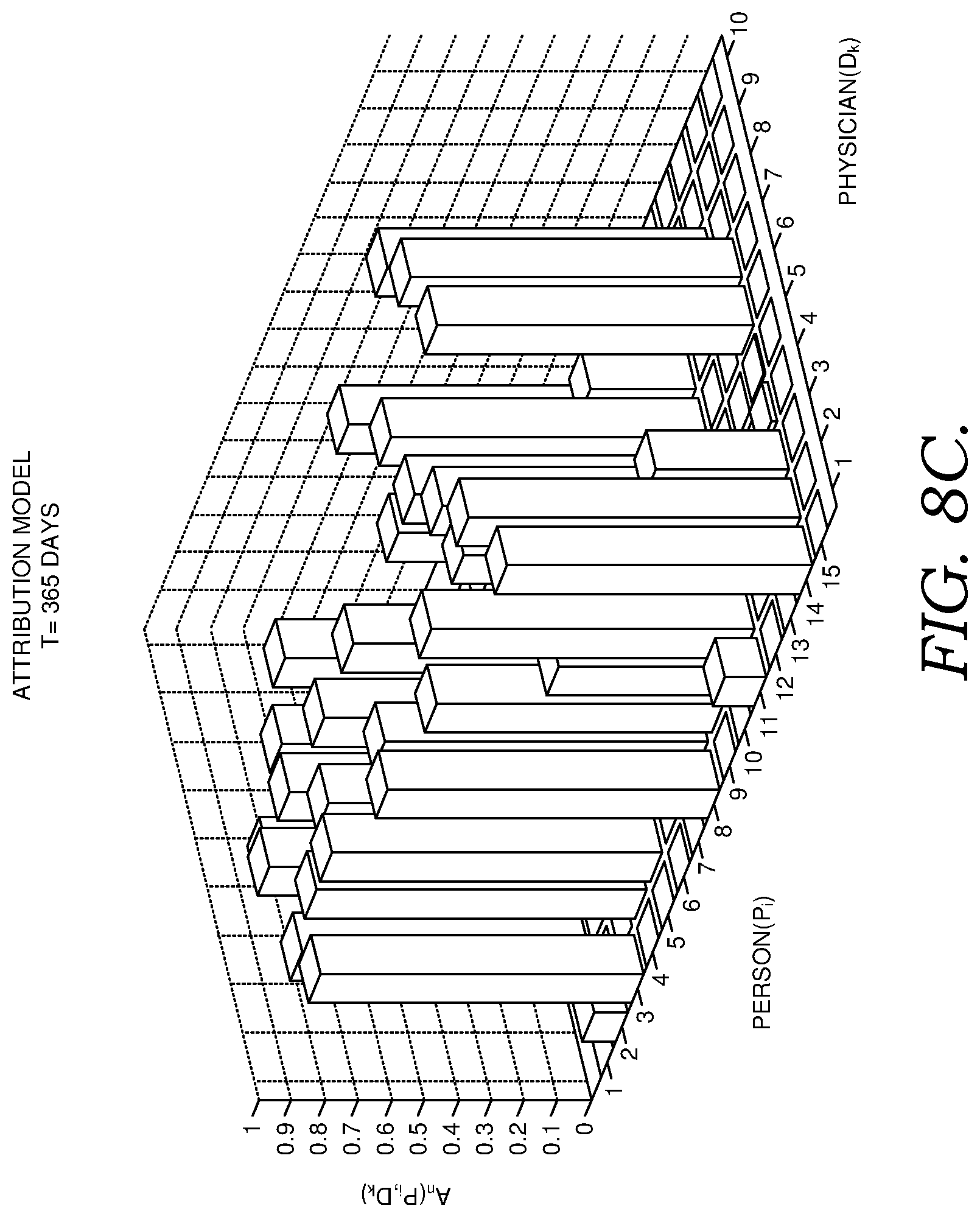 Patent US11854673 Figure 11 – Systems and methods for managing caregiver responsibility