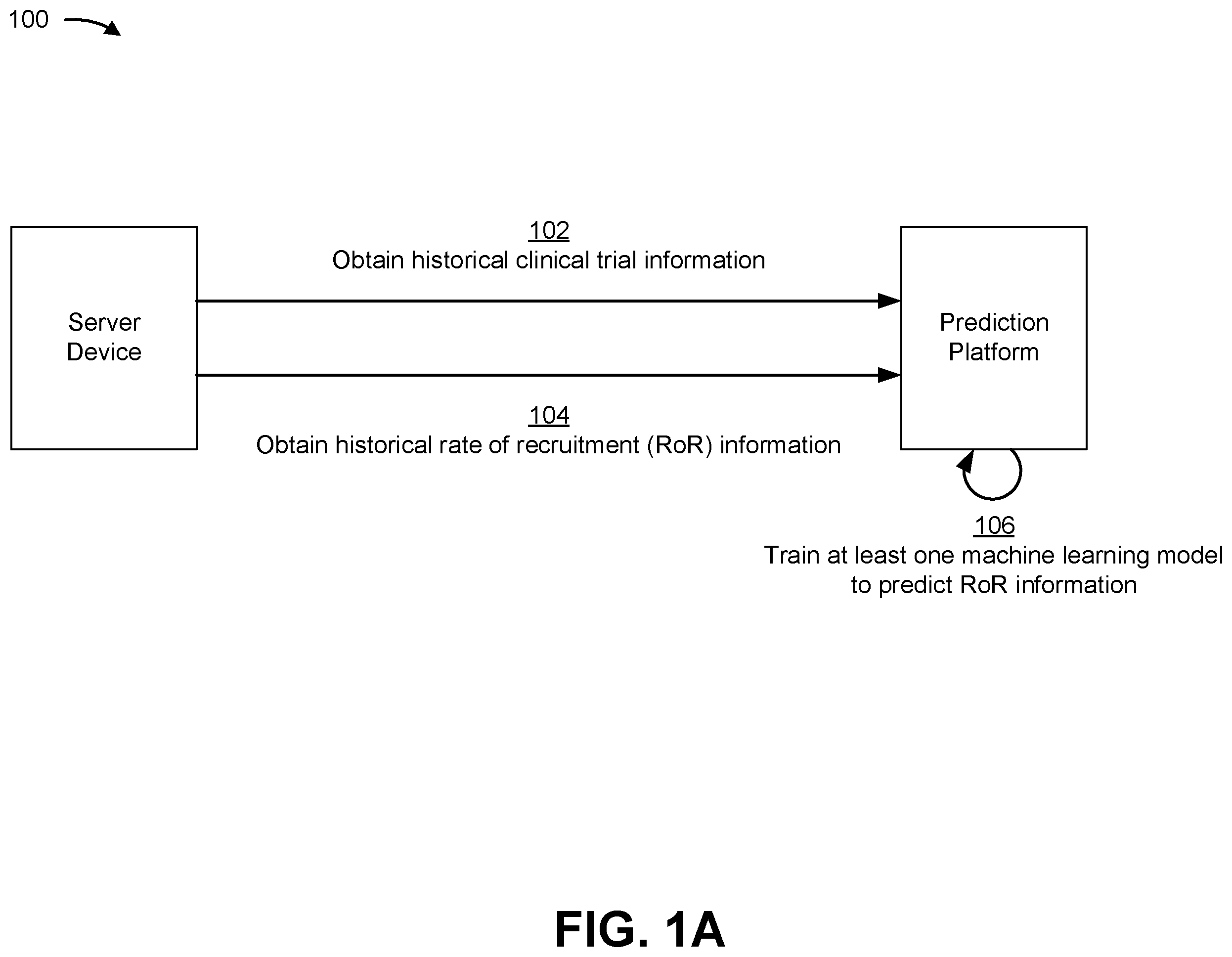 Patent US11854674 Figure 1 – Determining rate of recruitment information concerning a clinical trial