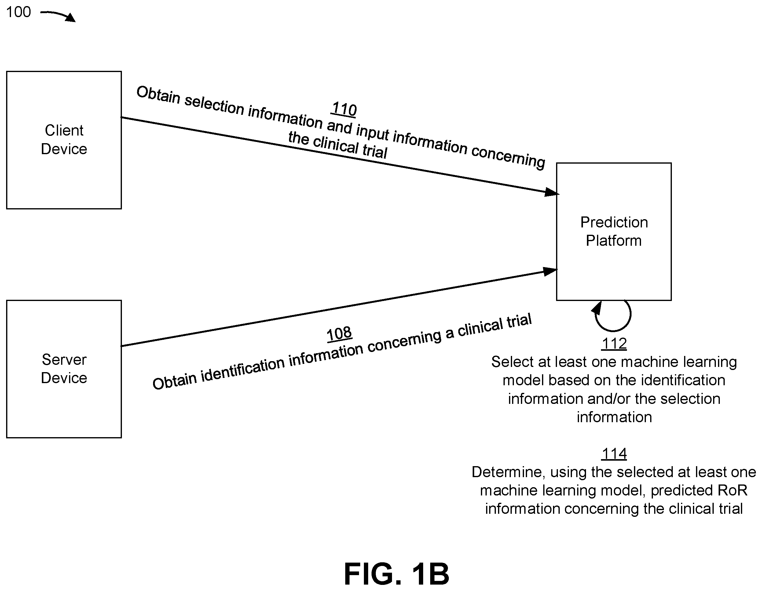 Patent US11854674 Figure 2 – Determining rate of recruitment information concerning a clinical trial