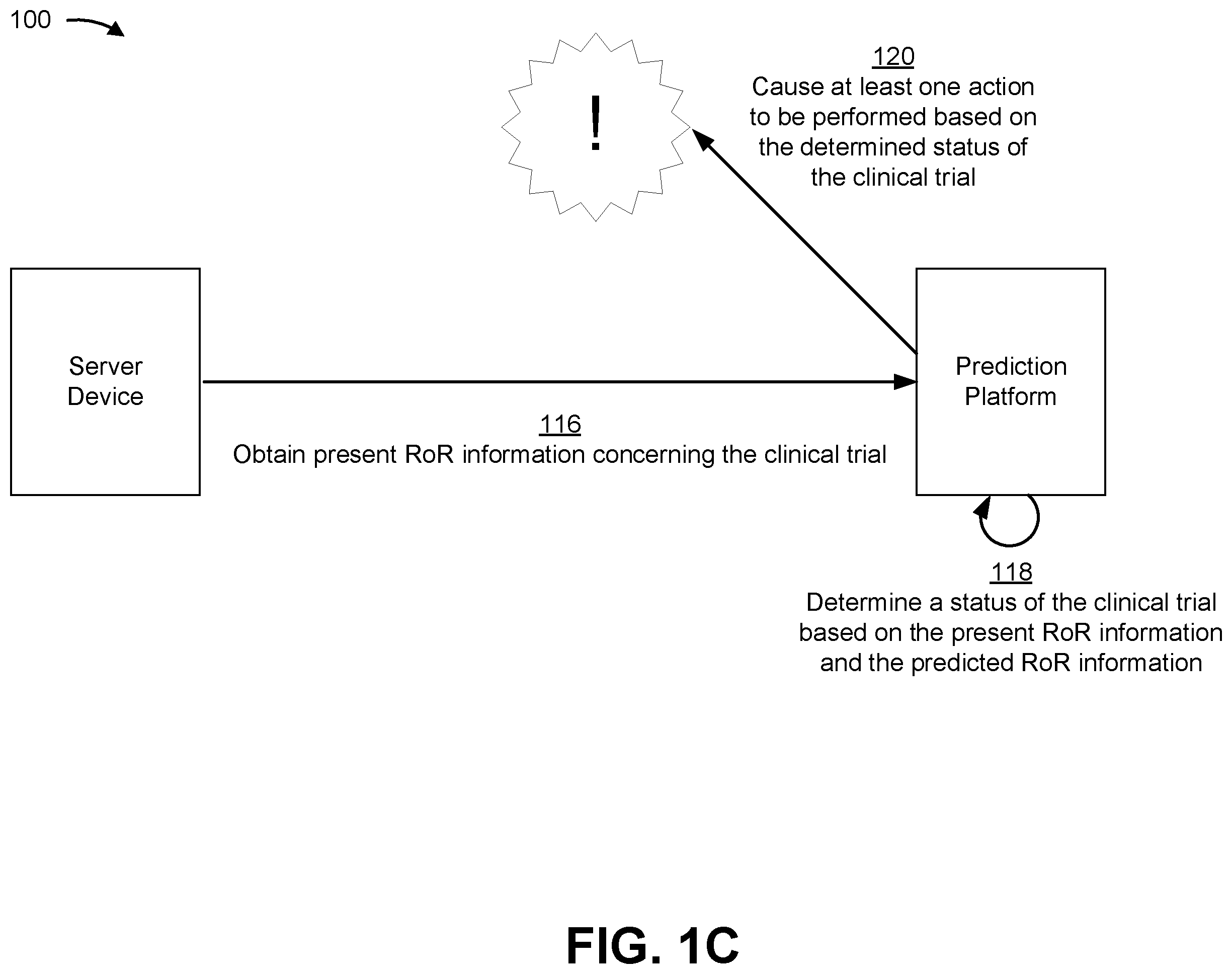Patent US11854674 Figure 3 – Determining rate of recruitment information concerning a clinical trial