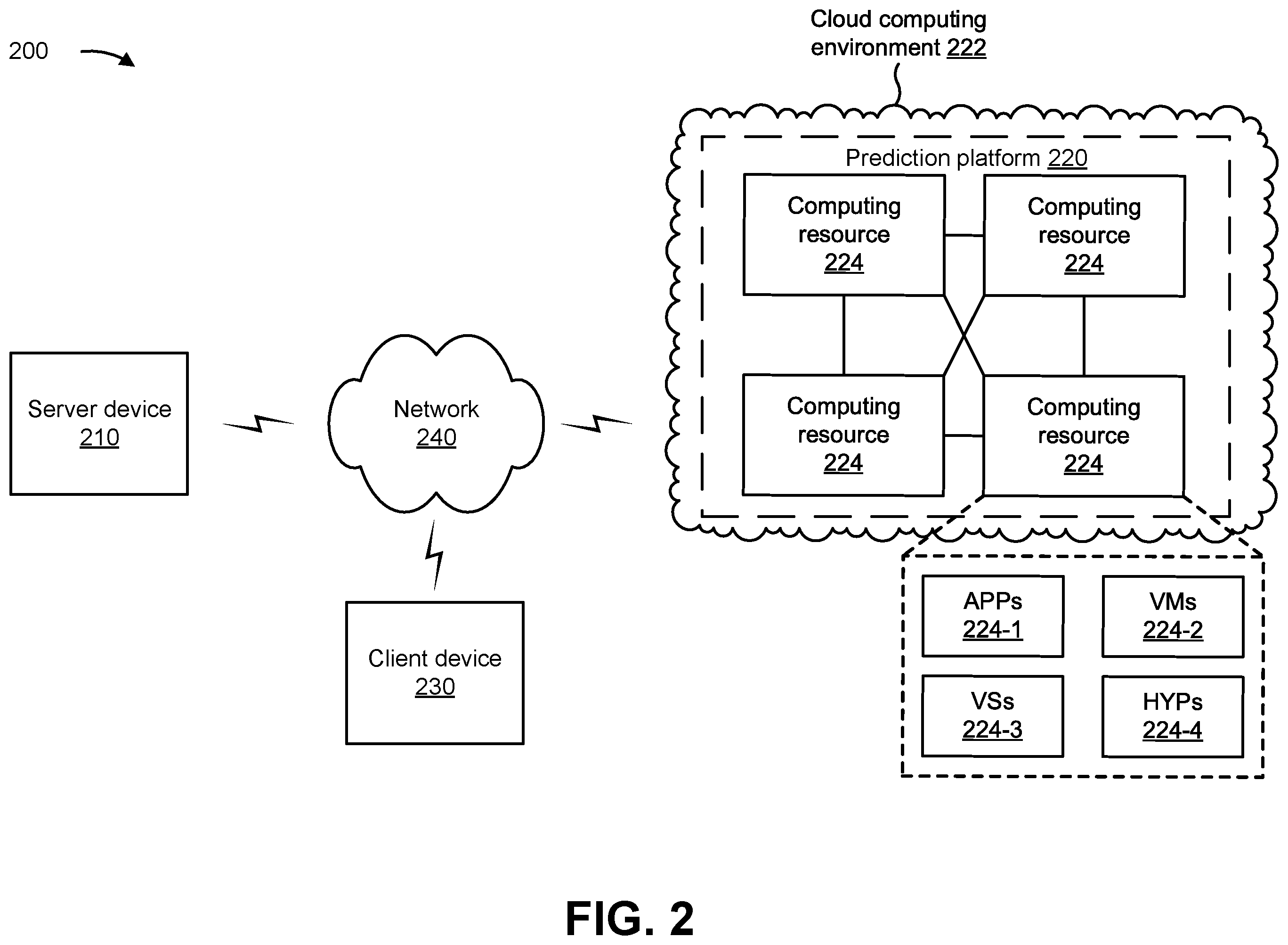 Patent US11854674 Figure 4 – Determining rate of recruitment information concerning a clinical trial