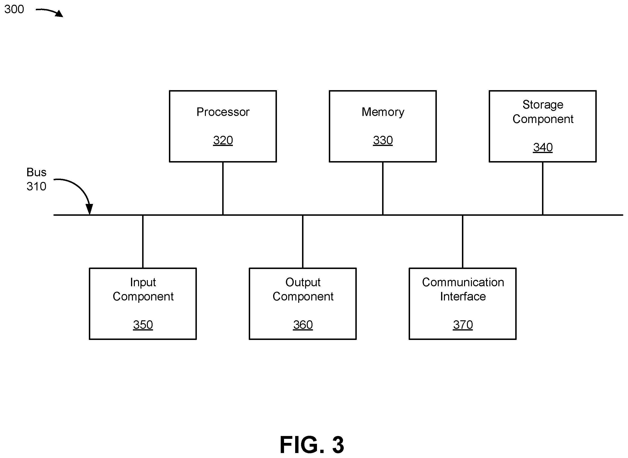 Patent US11854674 Figure 5 – Determining rate of recruitment information concerning a clinical trial