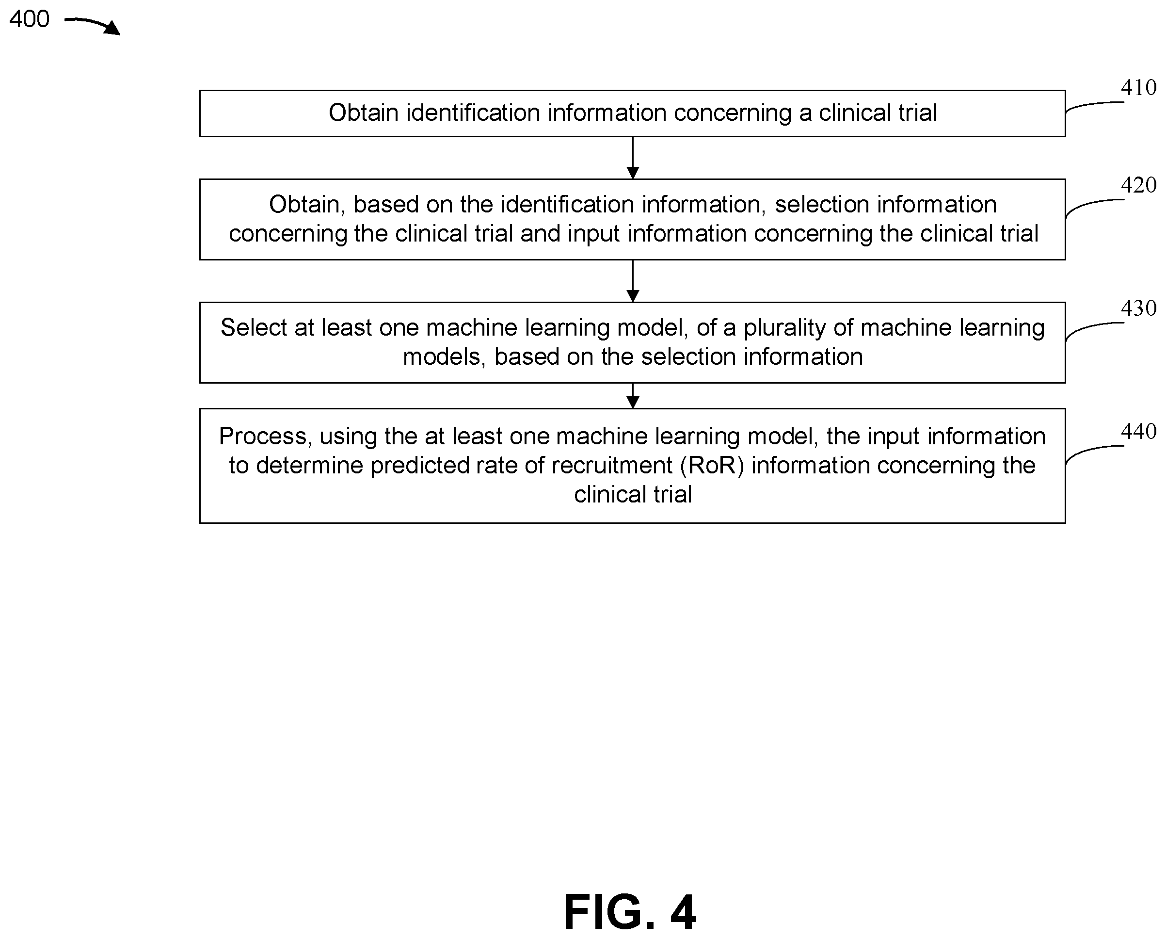 Patent US11854674 Figure 6 – Determining rate of recruitment information concerning a clinical trial