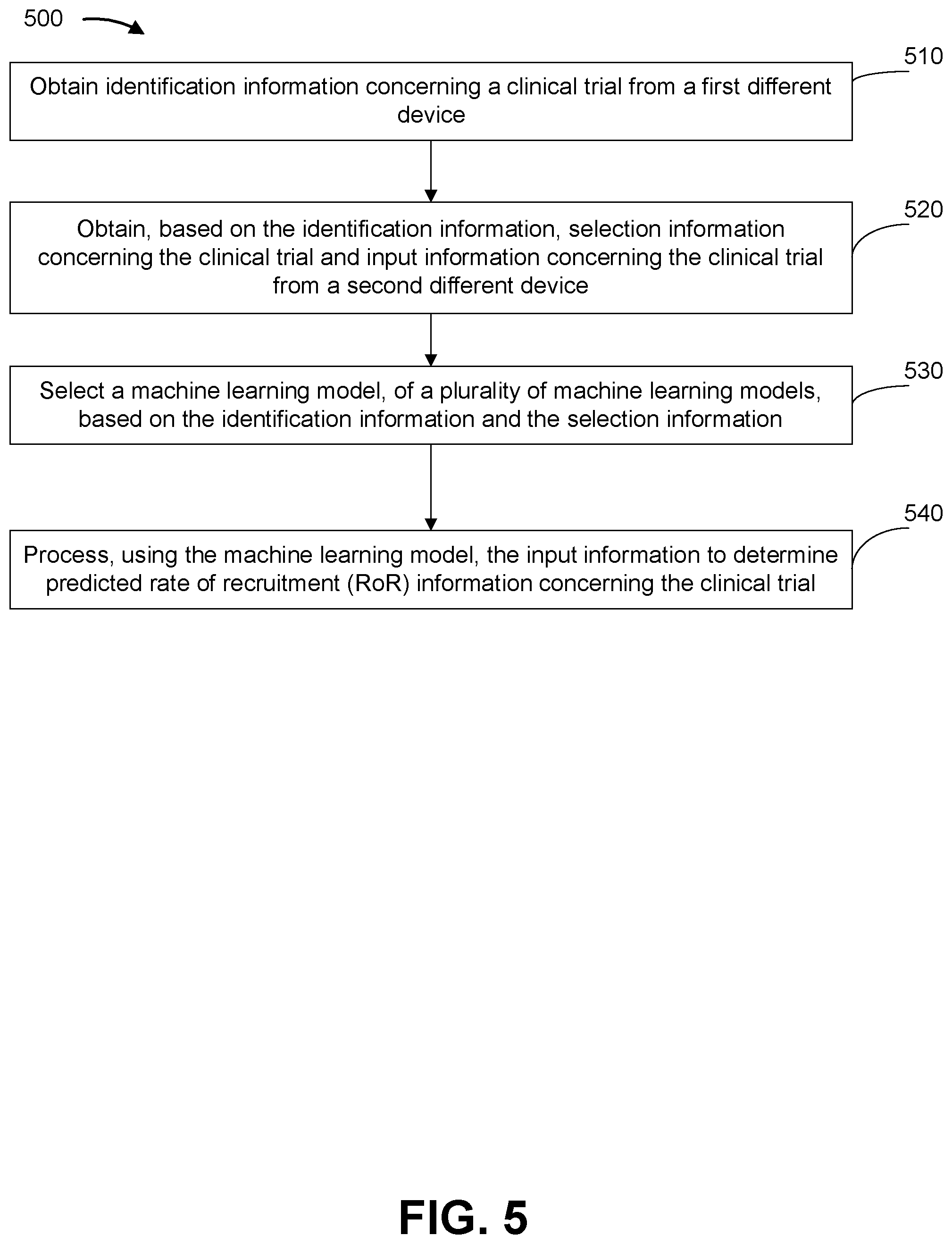 Patent US11854674 Figure 7 – Determining rate of recruitment information concerning a clinical trial