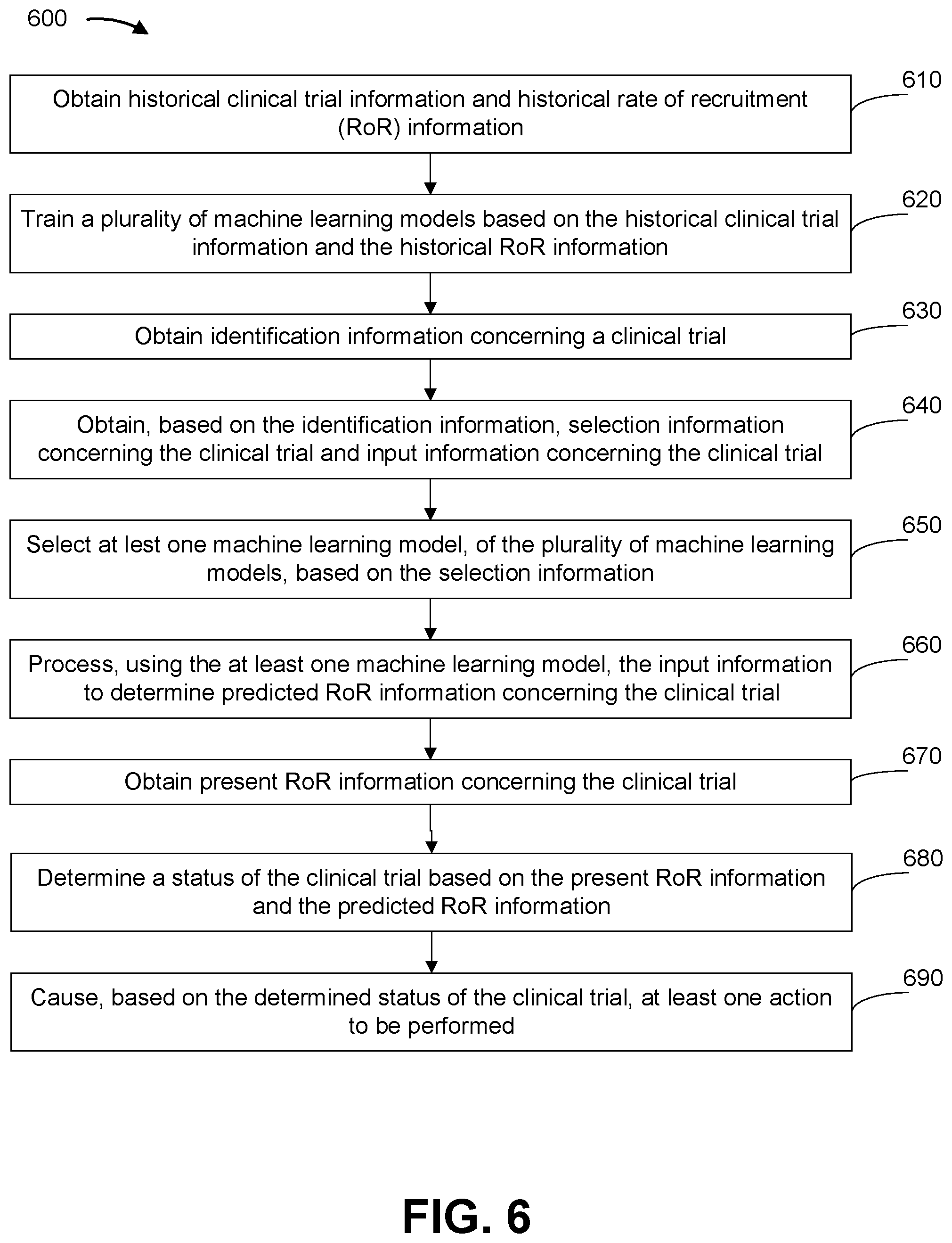 Patent US11854674 Figure 8 – Determining rate of recruitment information concerning a clinical trial