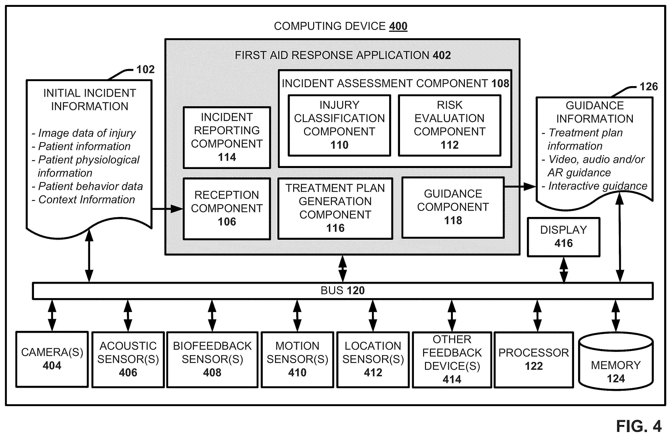 Patent US11854676 Figure 4 – Providing live first aid response guidance using a machine learning based cognitive aid planner