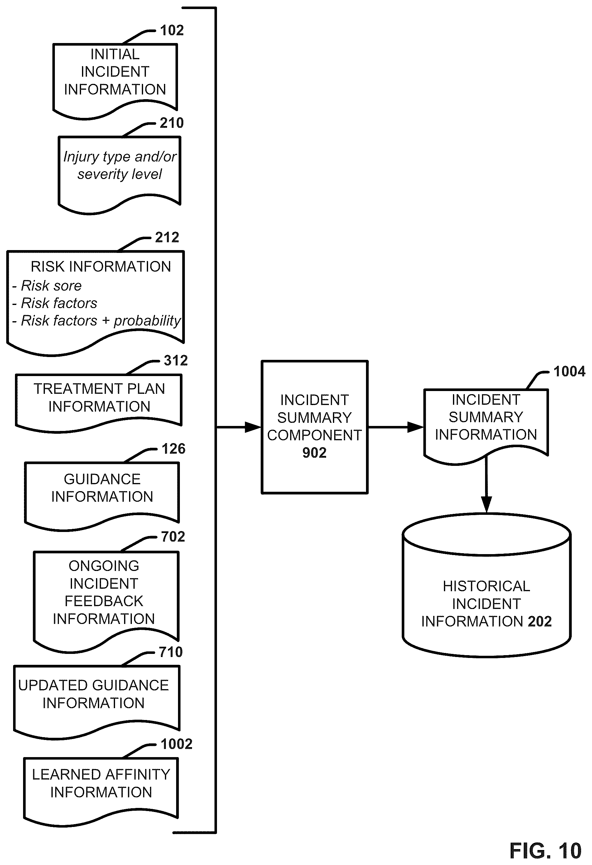 Patent US11854676 Figure 11 – Providing live first aid response guidance using a machine learning based cognitive aid planner