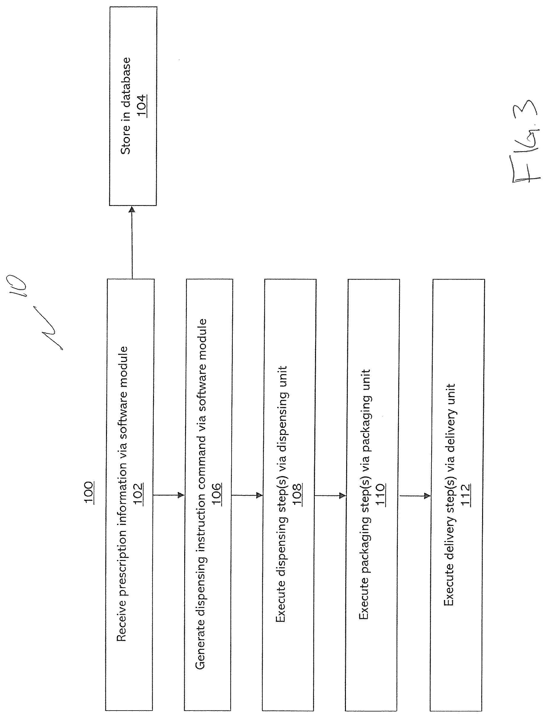 Patent US11854678 Figure 3 – Systems, methods, compositions and devices for personalized nutrition formulation and delivery system