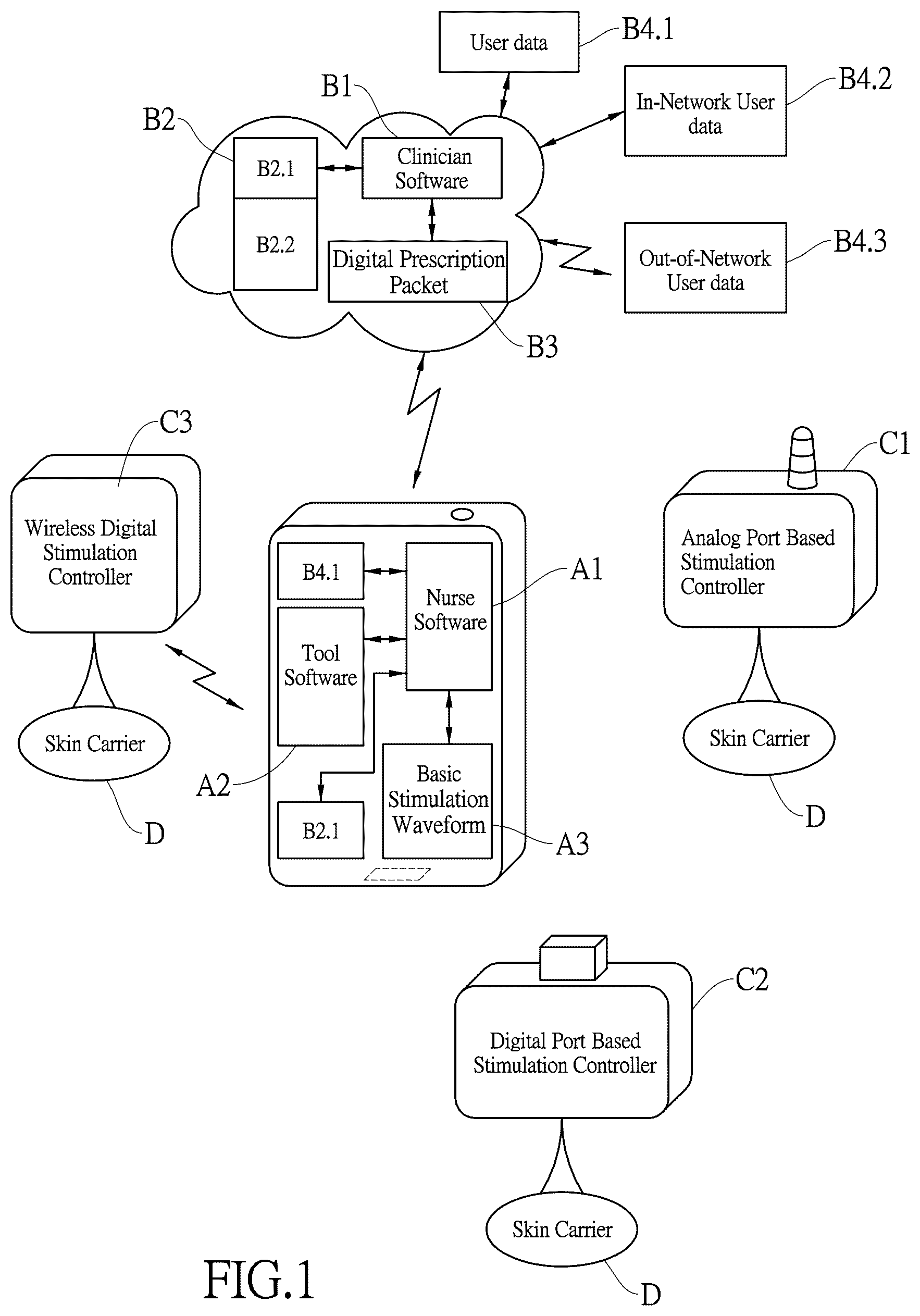 Patent US11854682 Figure 1 – System and method for implementing physical stimulation service