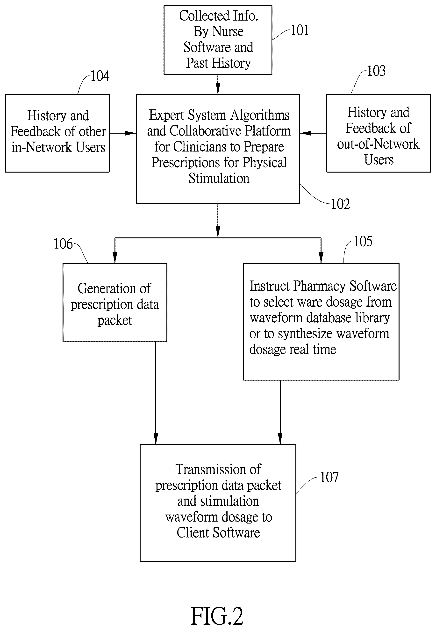 Patent US11854682 Figure 2 – System and method for implementing physical stimulation service