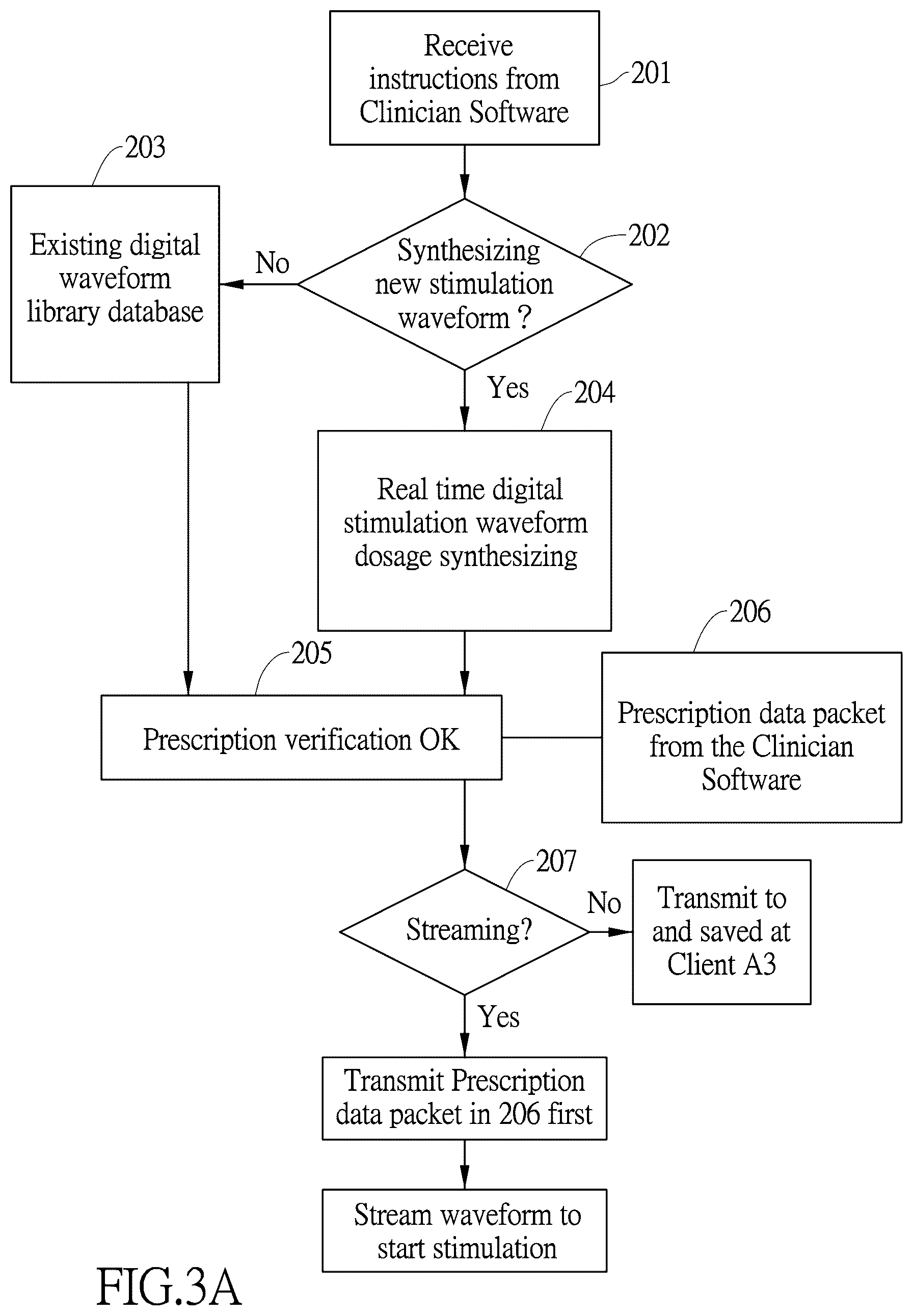 Patent US11854682 Figure 3 – System and method for implementing physical stimulation service