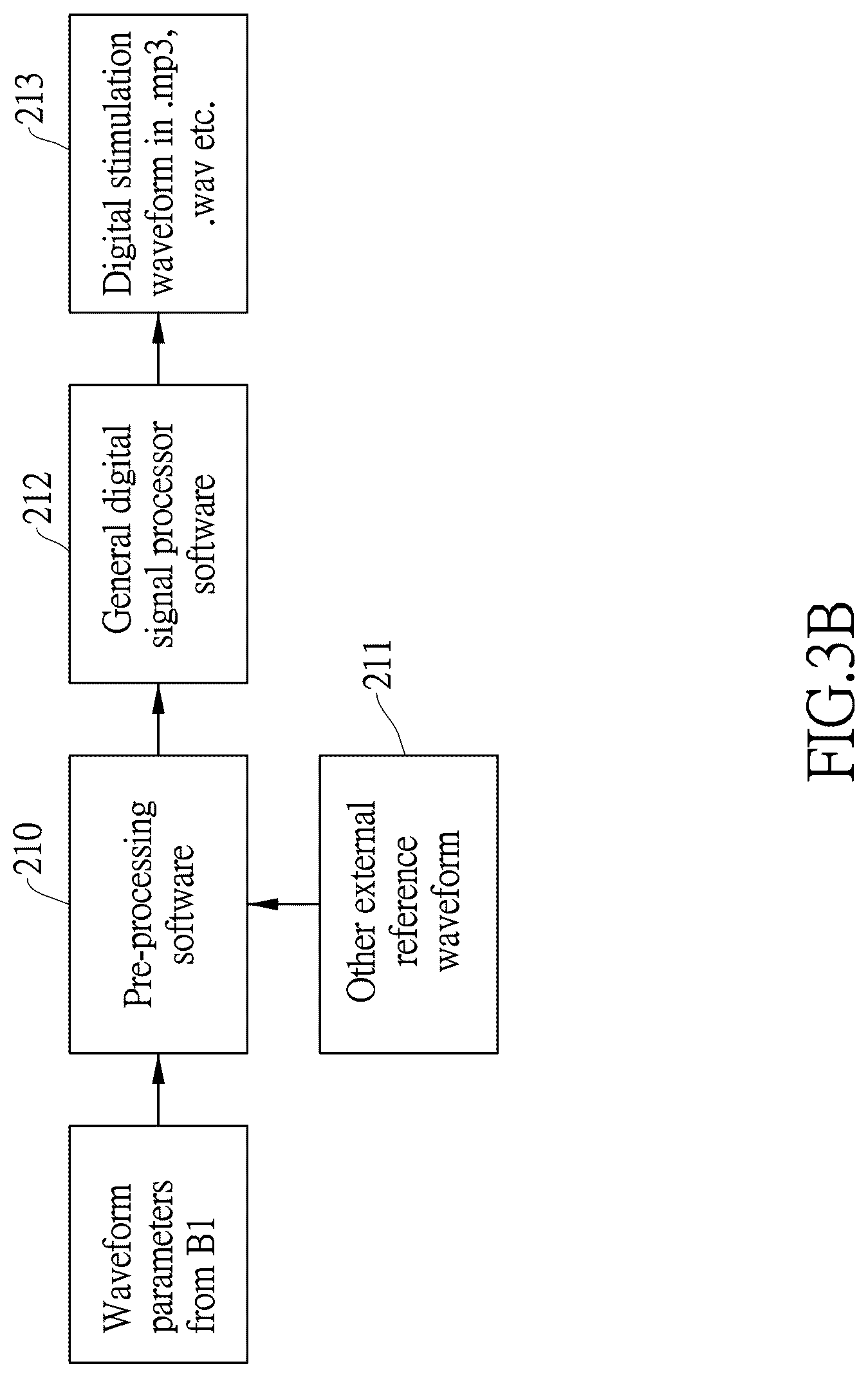 Patent US11854682 Figure 4 – System and method for implementing physical stimulation service