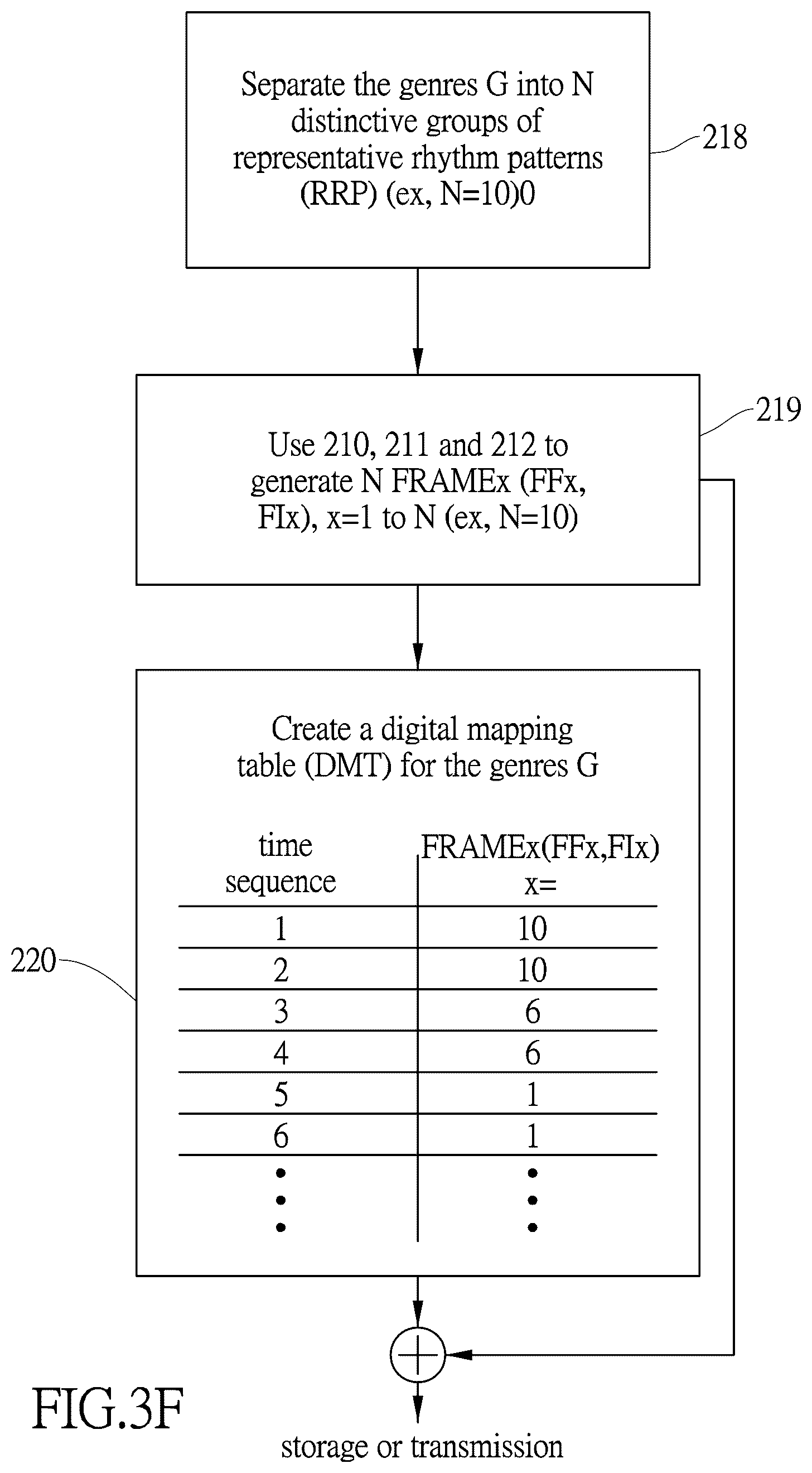 Patent US11854682 Figure 7 – System and method for implementing physical stimulation service