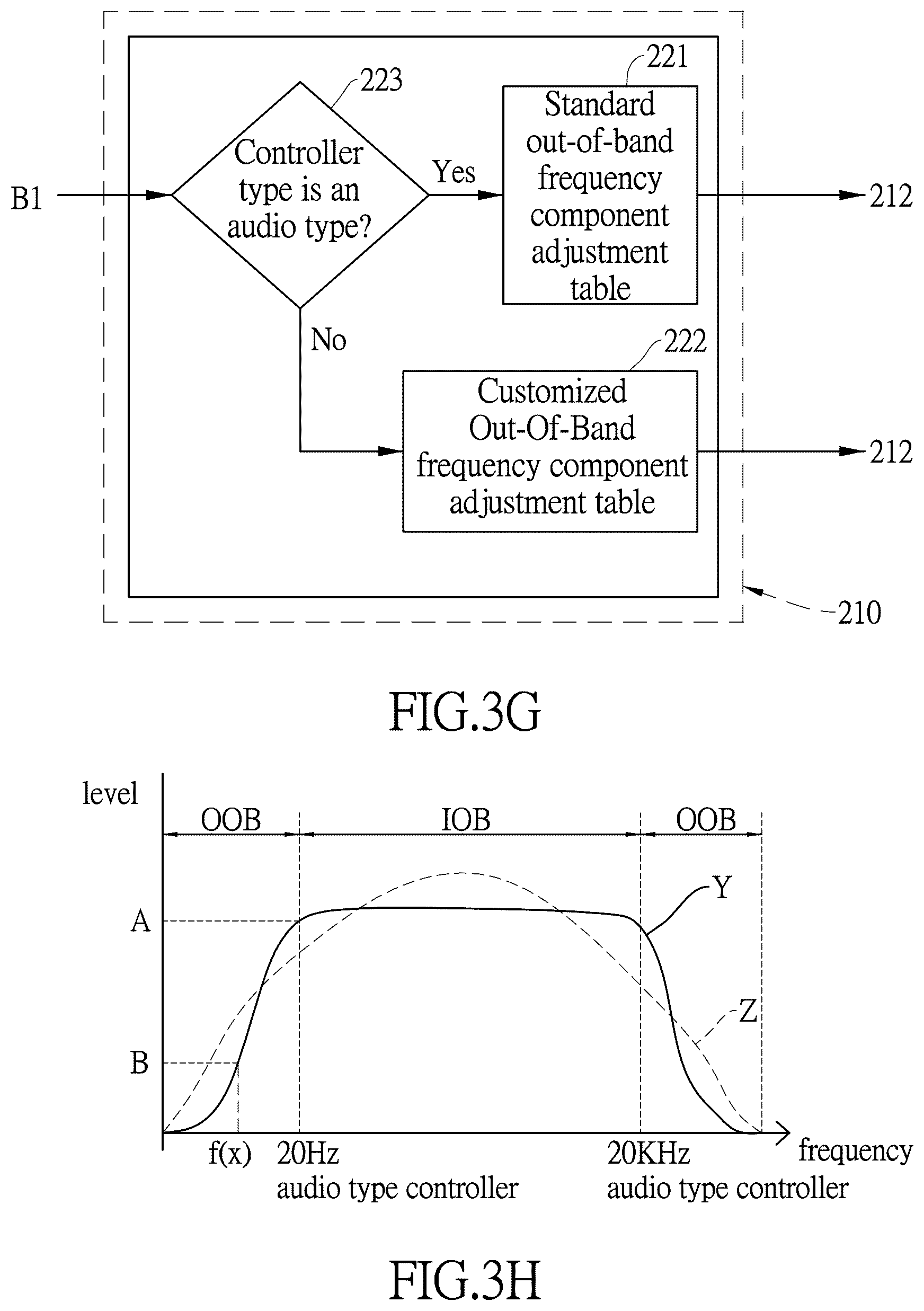 Patent US11854682 Figure 8 – System and method for implementing physical stimulation service